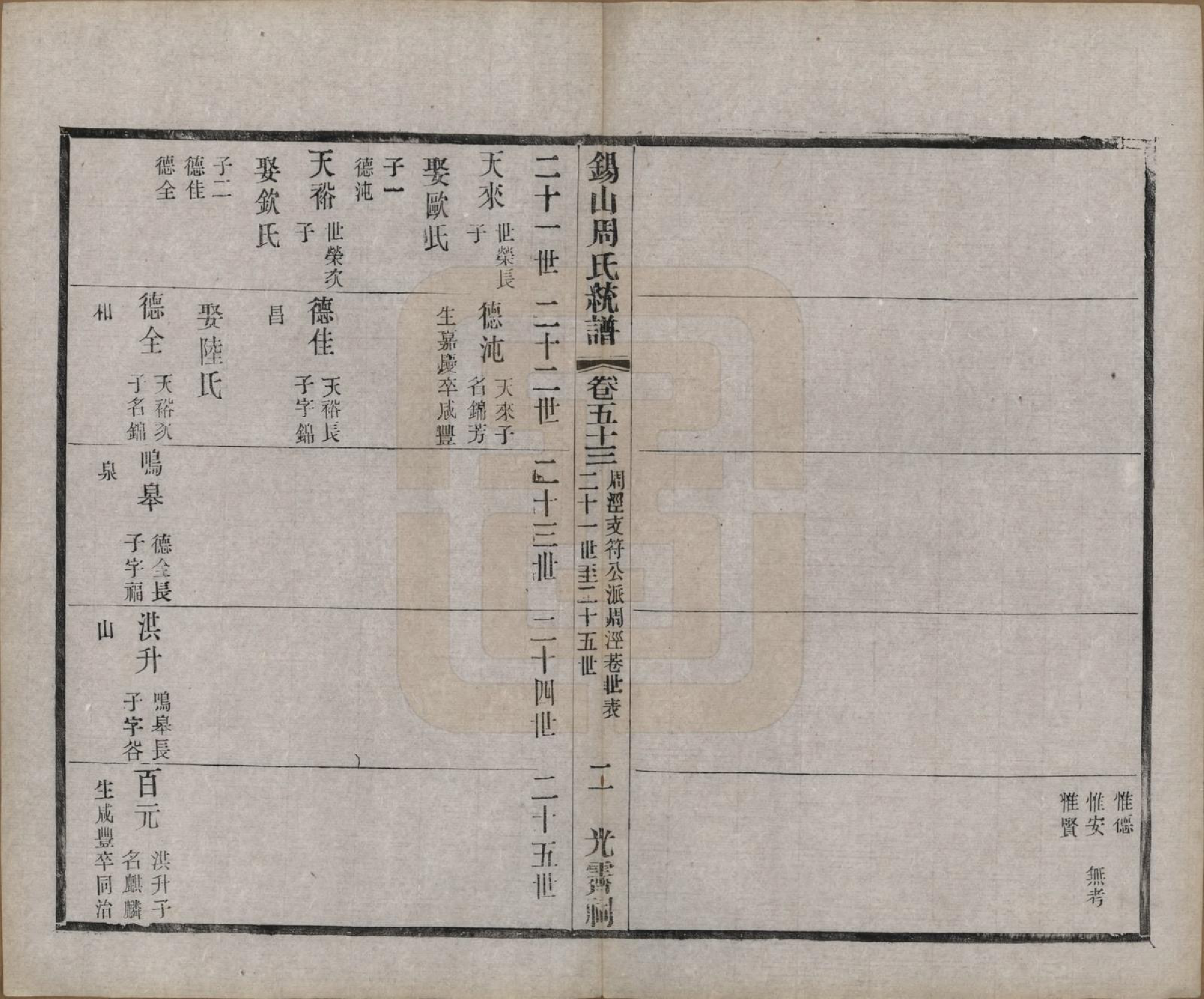 GTJP2290.周.江苏无锡.锡山周氏大统宗谱七十四卷.民国八年（1919）_053.pdf_第2页