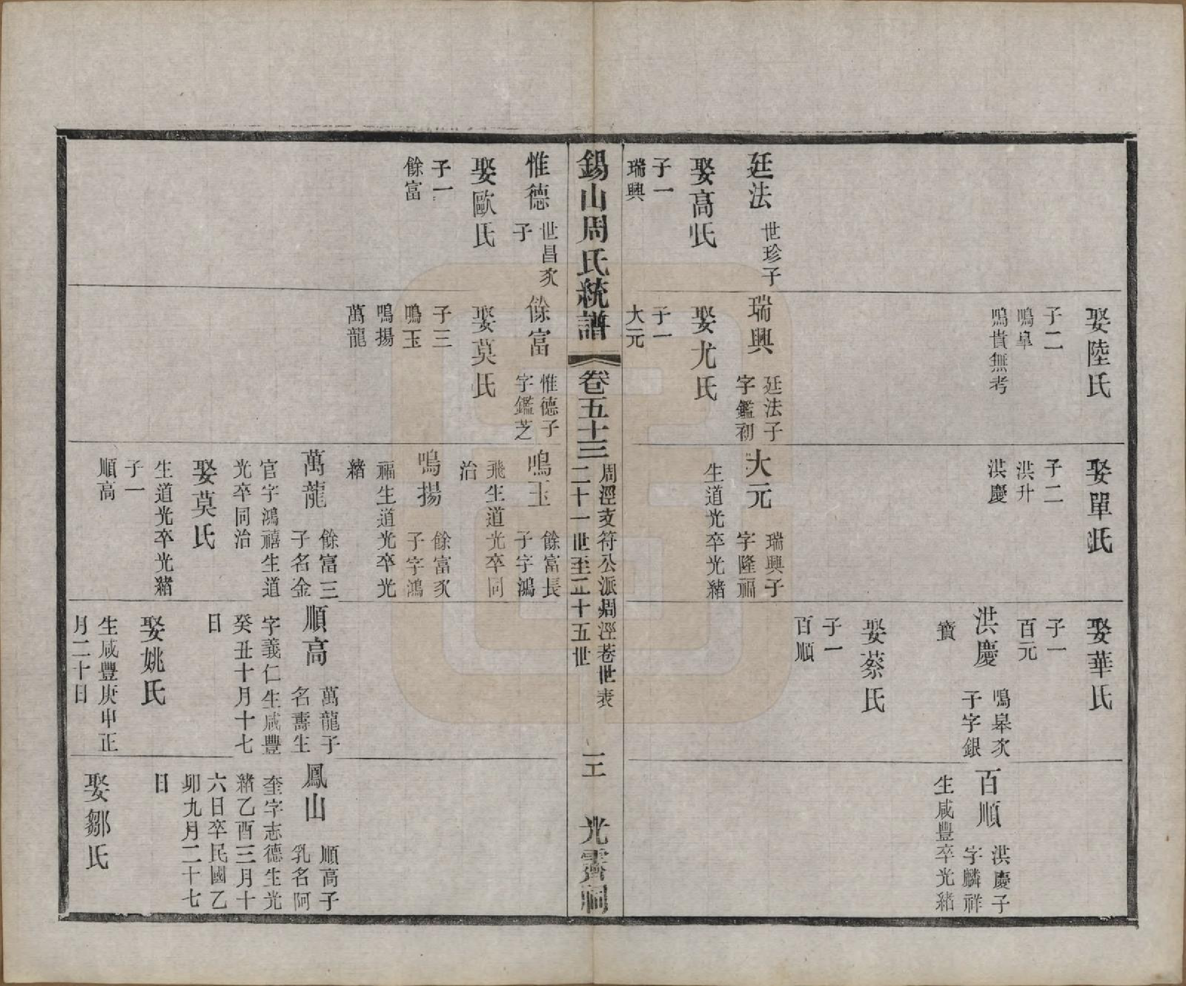 GTJP2290.周.江苏无锡.锡山周氏大统宗谱七十四卷.民国八年（1919）_053.pdf_第3页