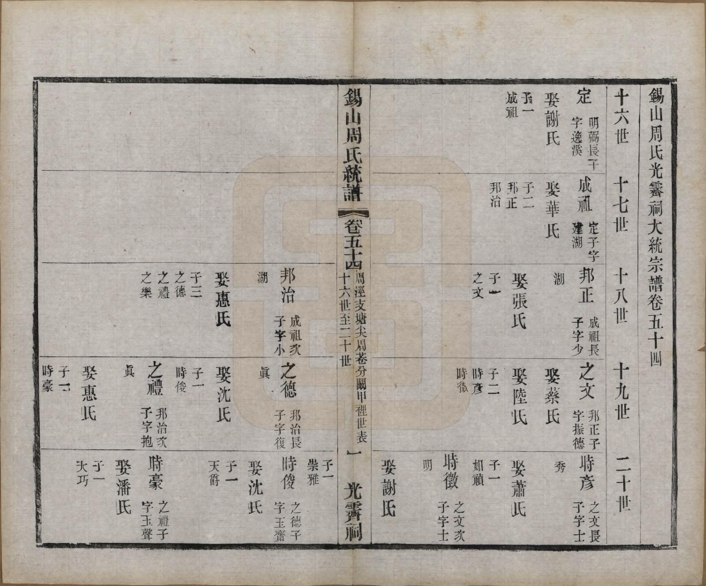 GTJP2290.周.江苏无锡.锡山周氏大统宗谱七十四卷.民国八年（1919）_054.pdf_第1页