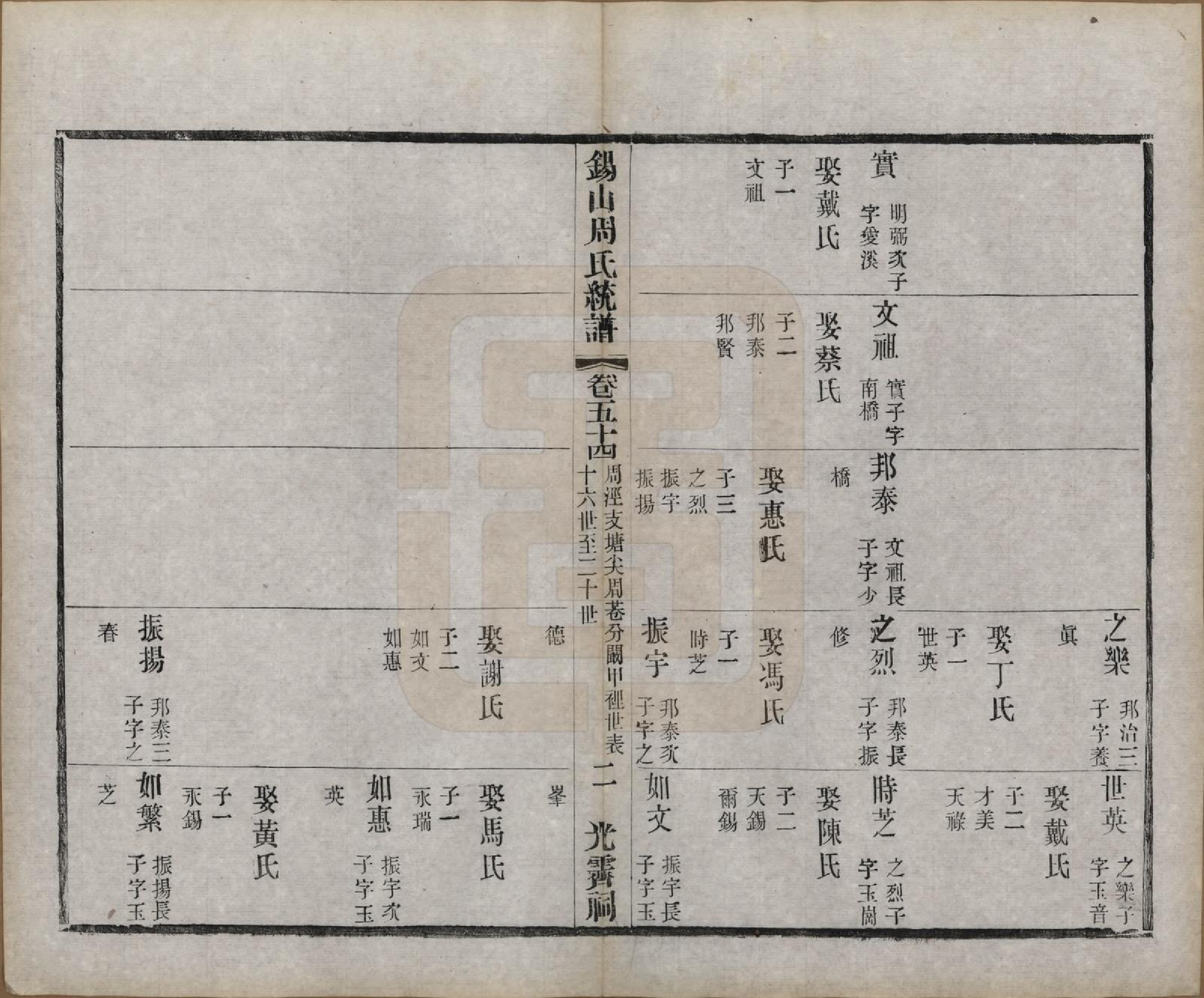 GTJP2290.周.江苏无锡.锡山周氏大统宗谱七十四卷.民国八年（1919）_054.pdf_第2页