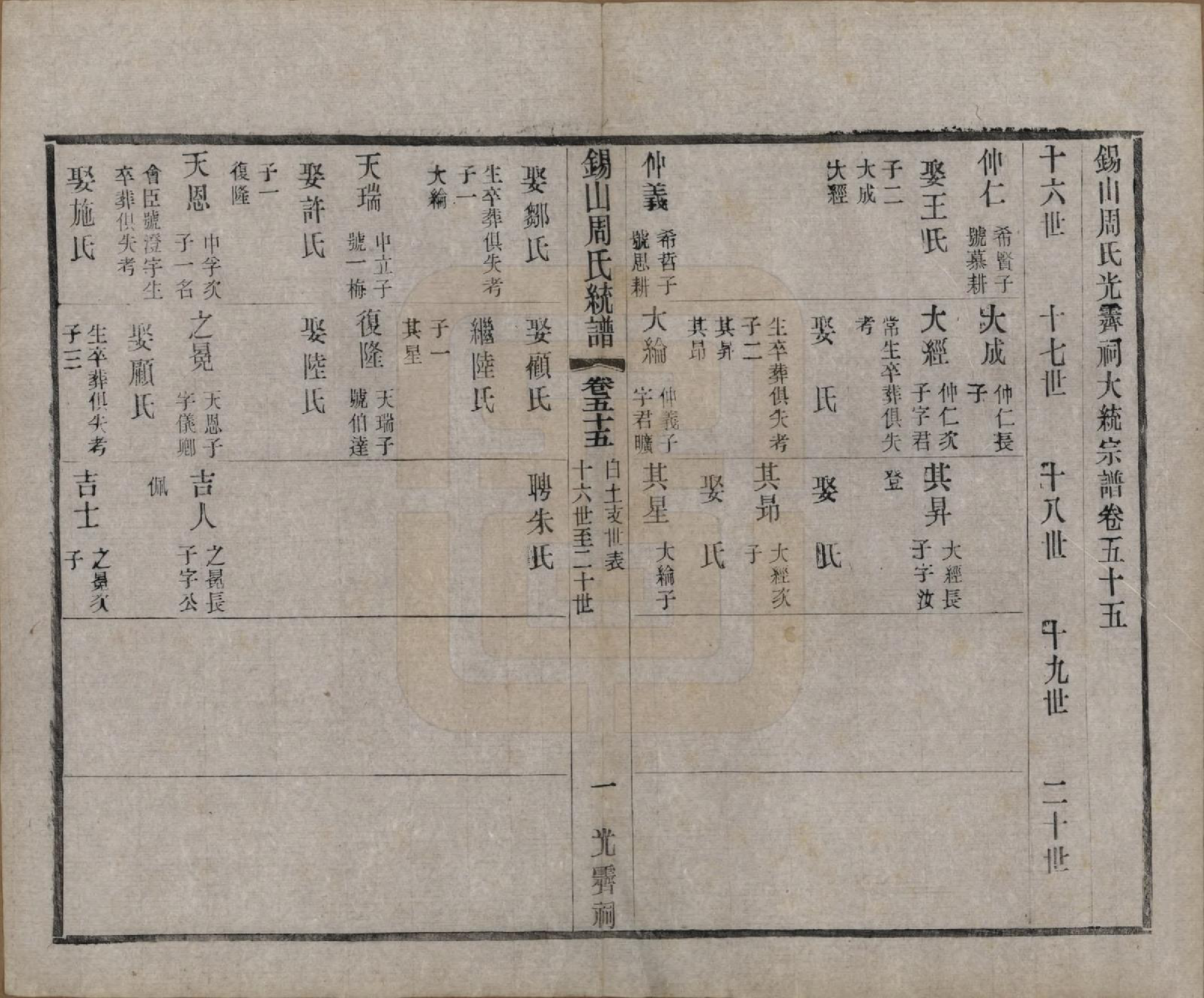 GTJP2290.周.江苏无锡.锡山周氏大统宗谱七十四卷.民国八年（1919）_055.pdf_第1页