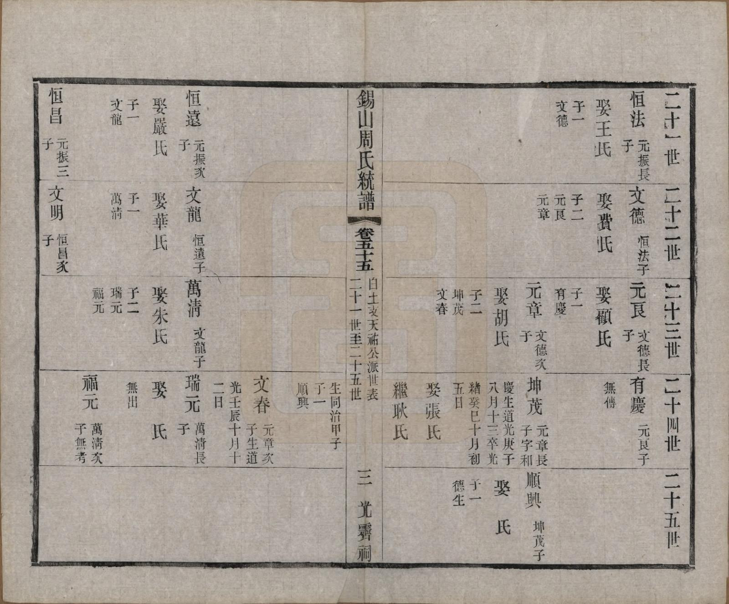 GTJP2290.周.江苏无锡.锡山周氏大统宗谱七十四卷.民国八年（1919）_055.pdf_第3页