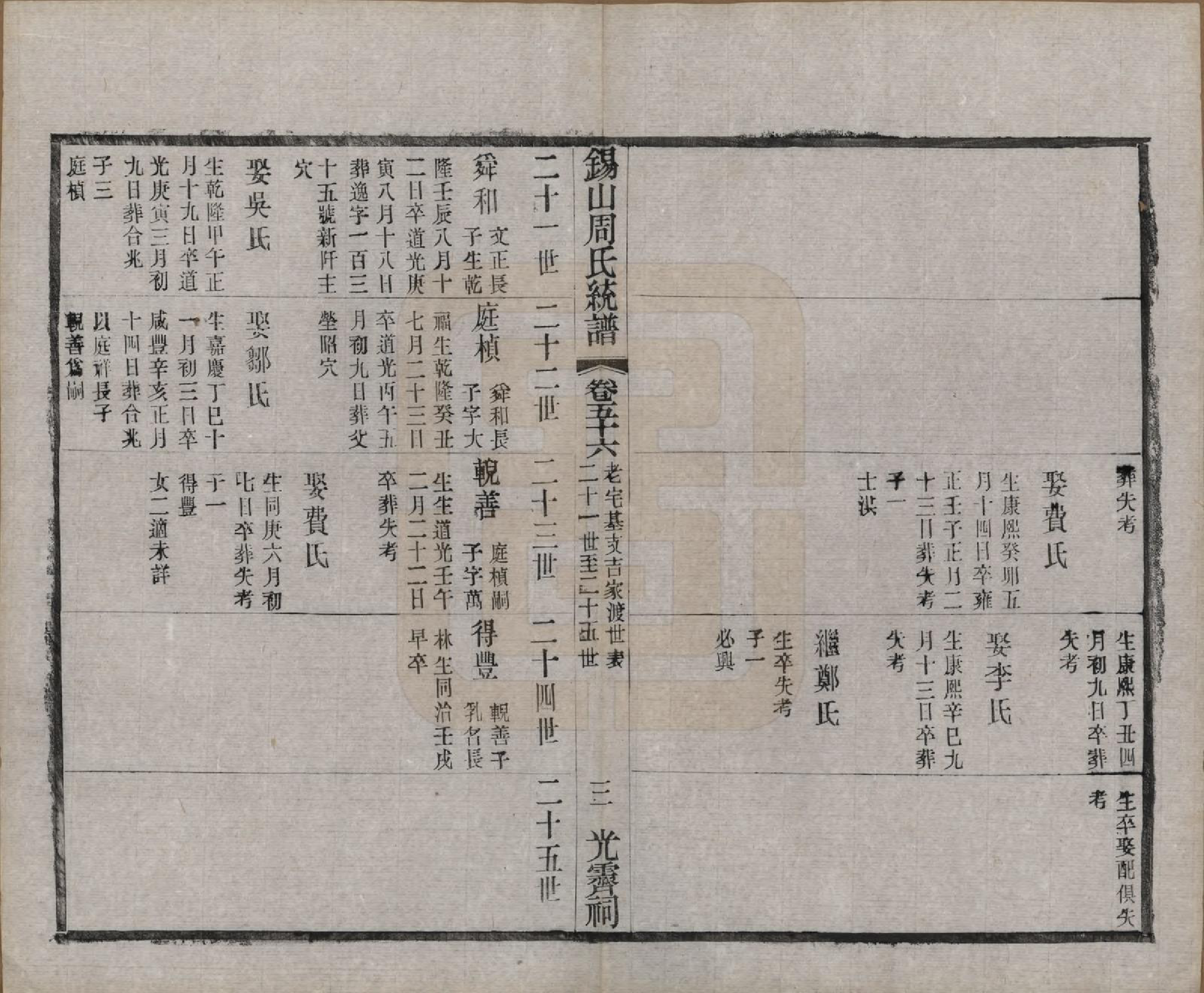 GTJP2290.周.江苏无锡.锡山周氏大统宗谱七十四卷.民国八年（1919）_056.pdf_第3页