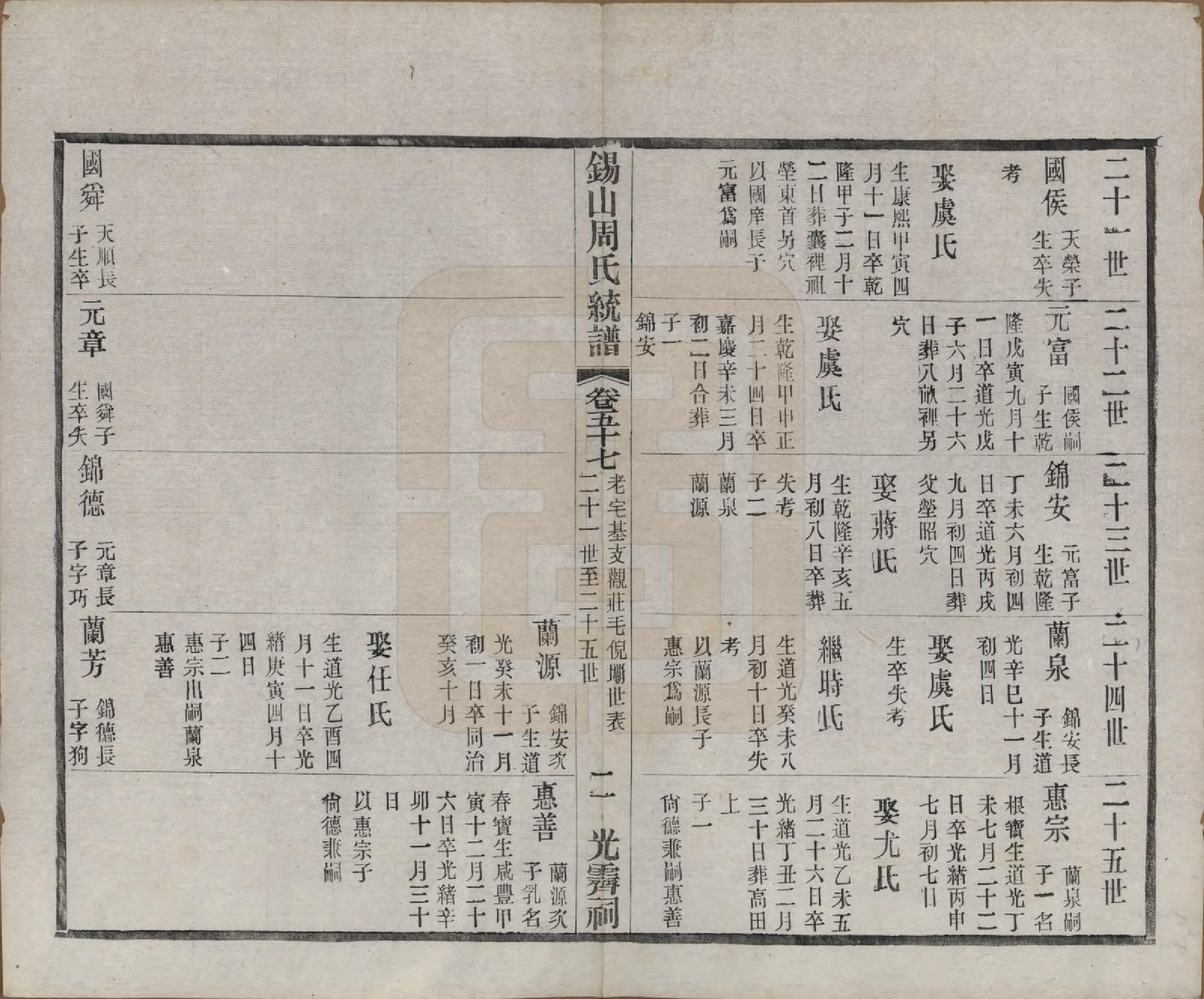 GTJP2290.周.江苏无锡.锡山周氏大统宗谱七十四卷.民国八年（1919）_057.pdf_第2页