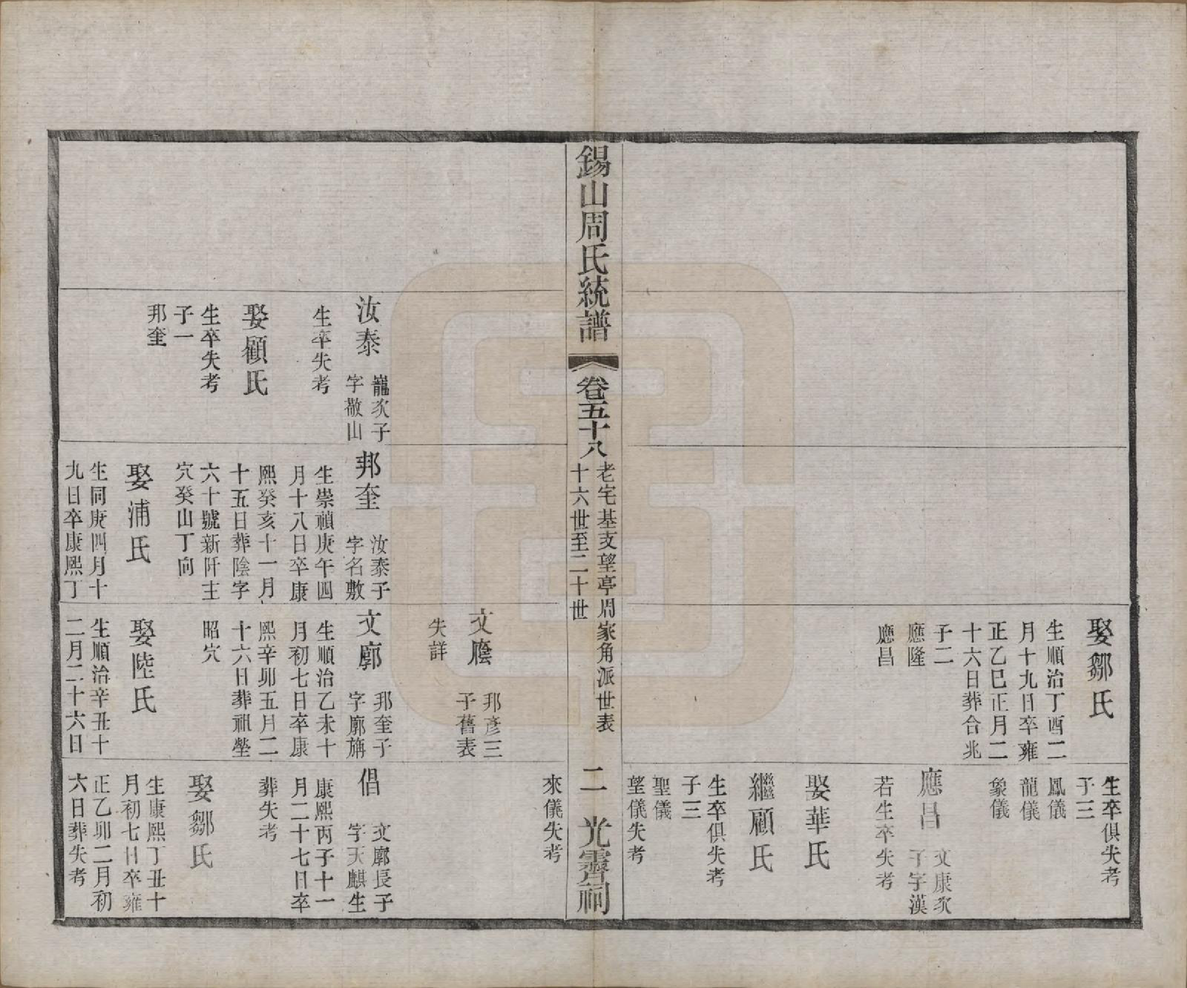 GTJP2290.周.江苏无锡.锡山周氏大统宗谱七十四卷.民国八年（1919）_058.pdf_第2页