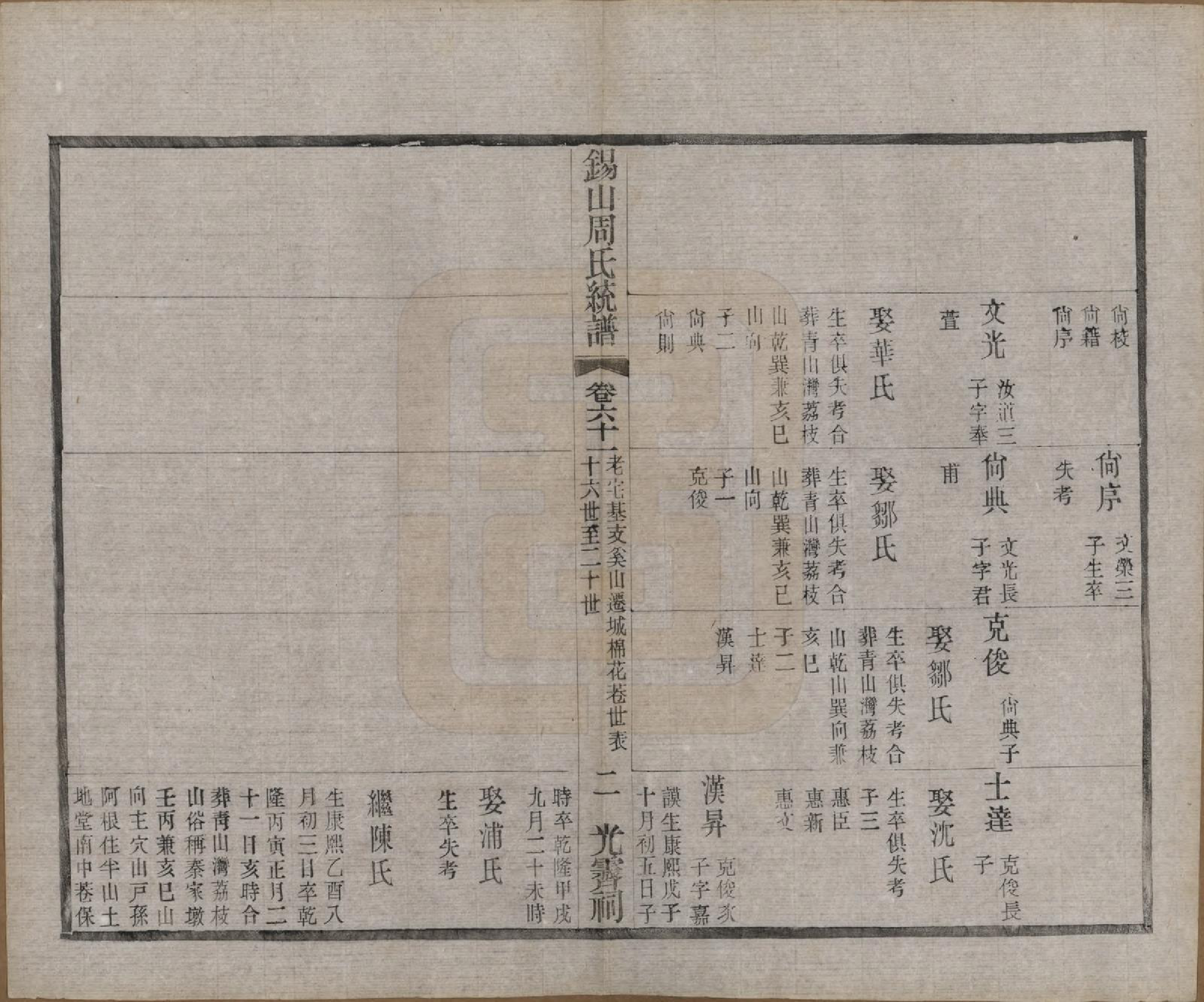 GTJP2290.周.江苏无锡.锡山周氏大统宗谱七十四卷.民国八年（1919）_061.pdf_第2页