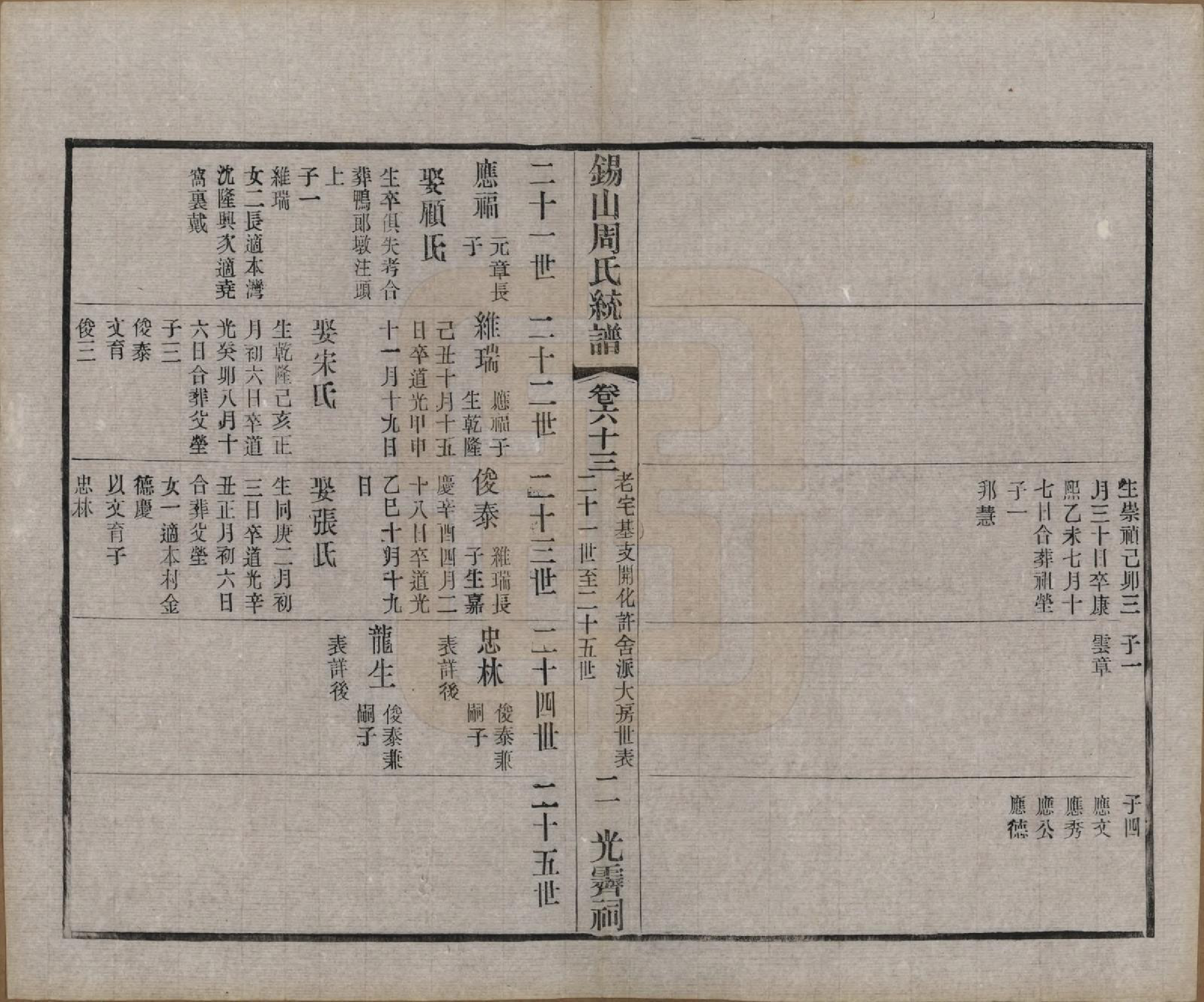 GTJP2290.周.江苏无锡.锡山周氏大统宗谱七十四卷.民国八年（1919）_063.pdf_第2页