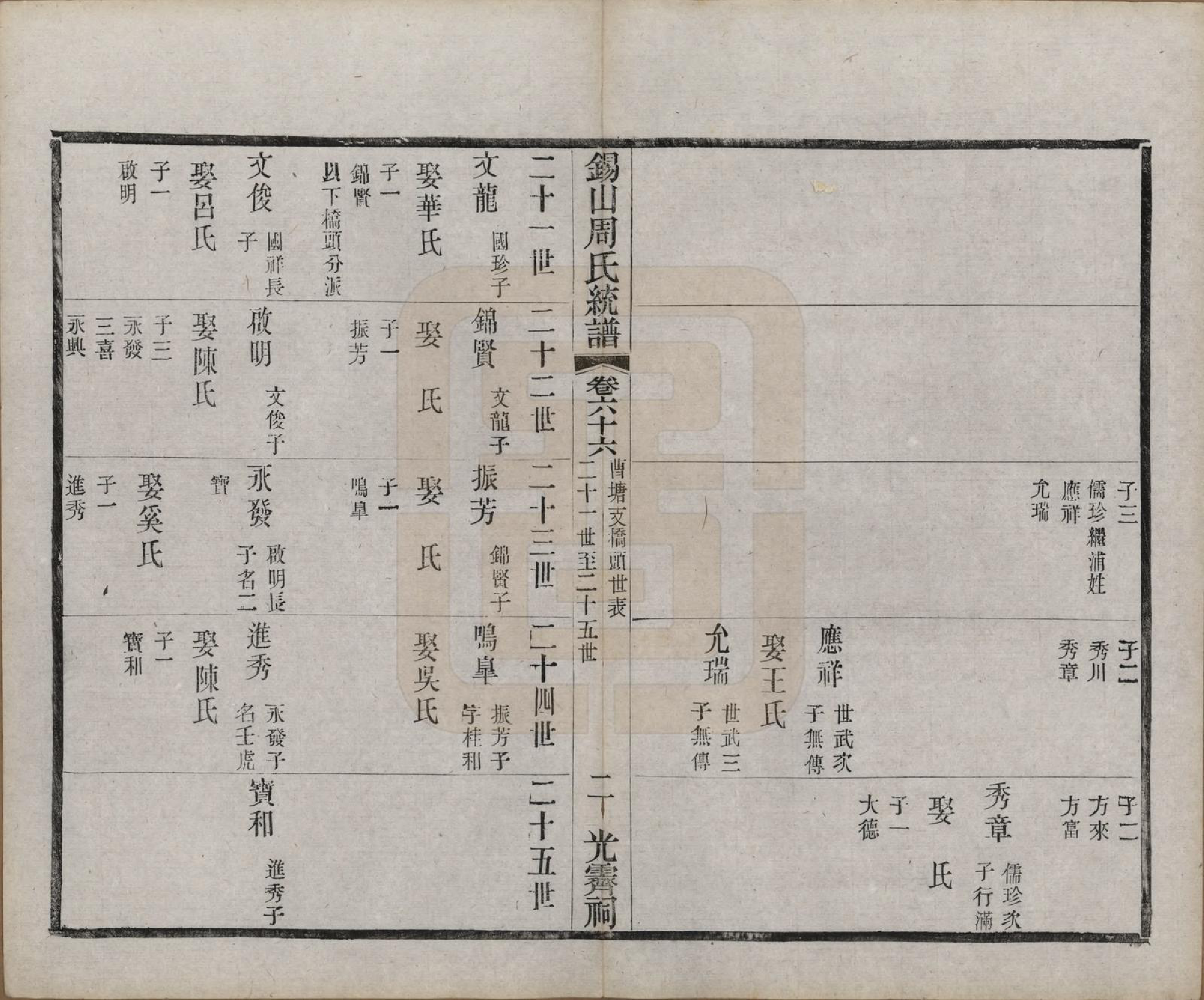 GTJP2290.周.江苏无锡.锡山周氏大统宗谱七十四卷.民国八年（1919）_066.pdf_第2页