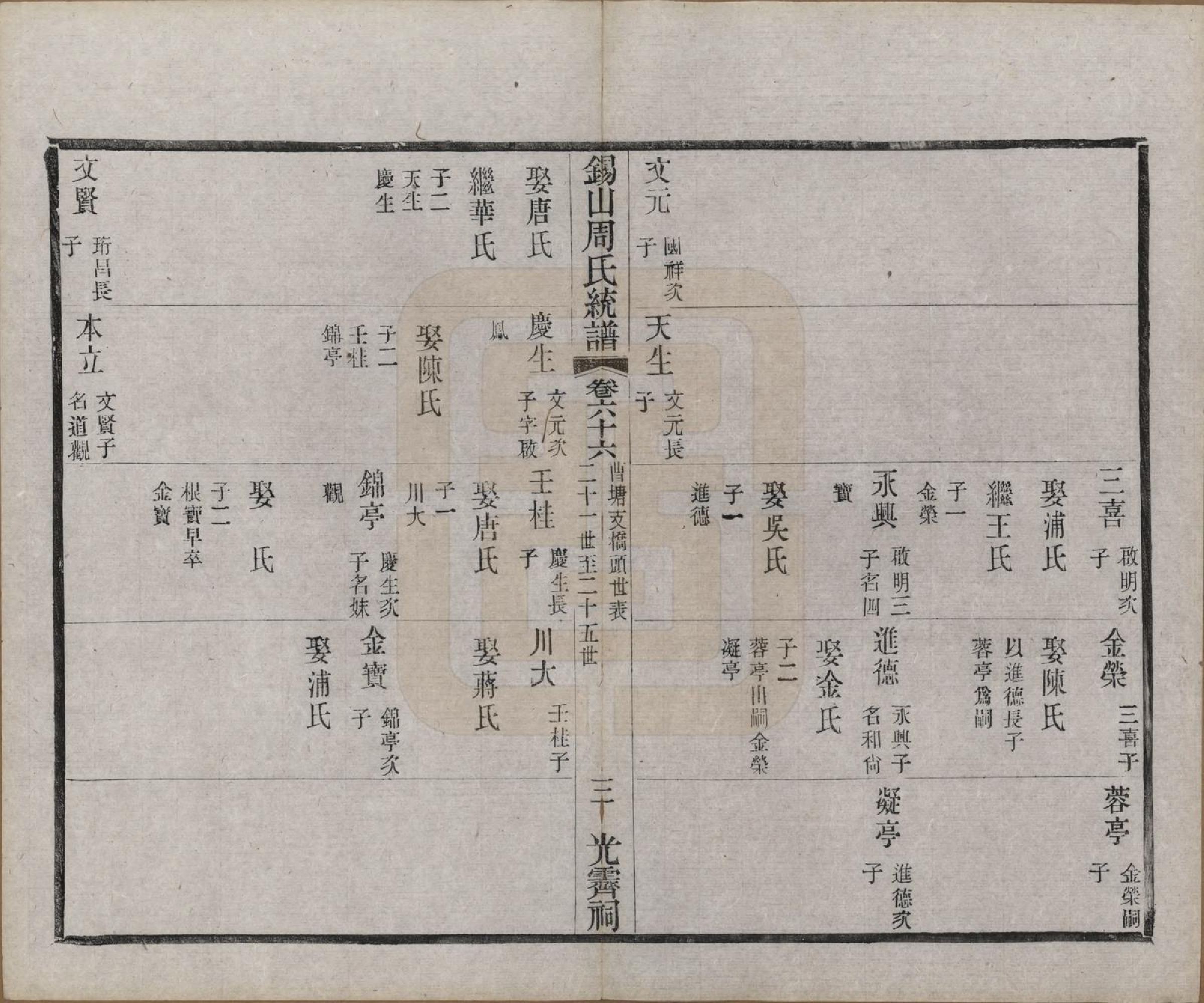 GTJP2290.周.江苏无锡.锡山周氏大统宗谱七十四卷.民国八年（1919）_066.pdf_第3页