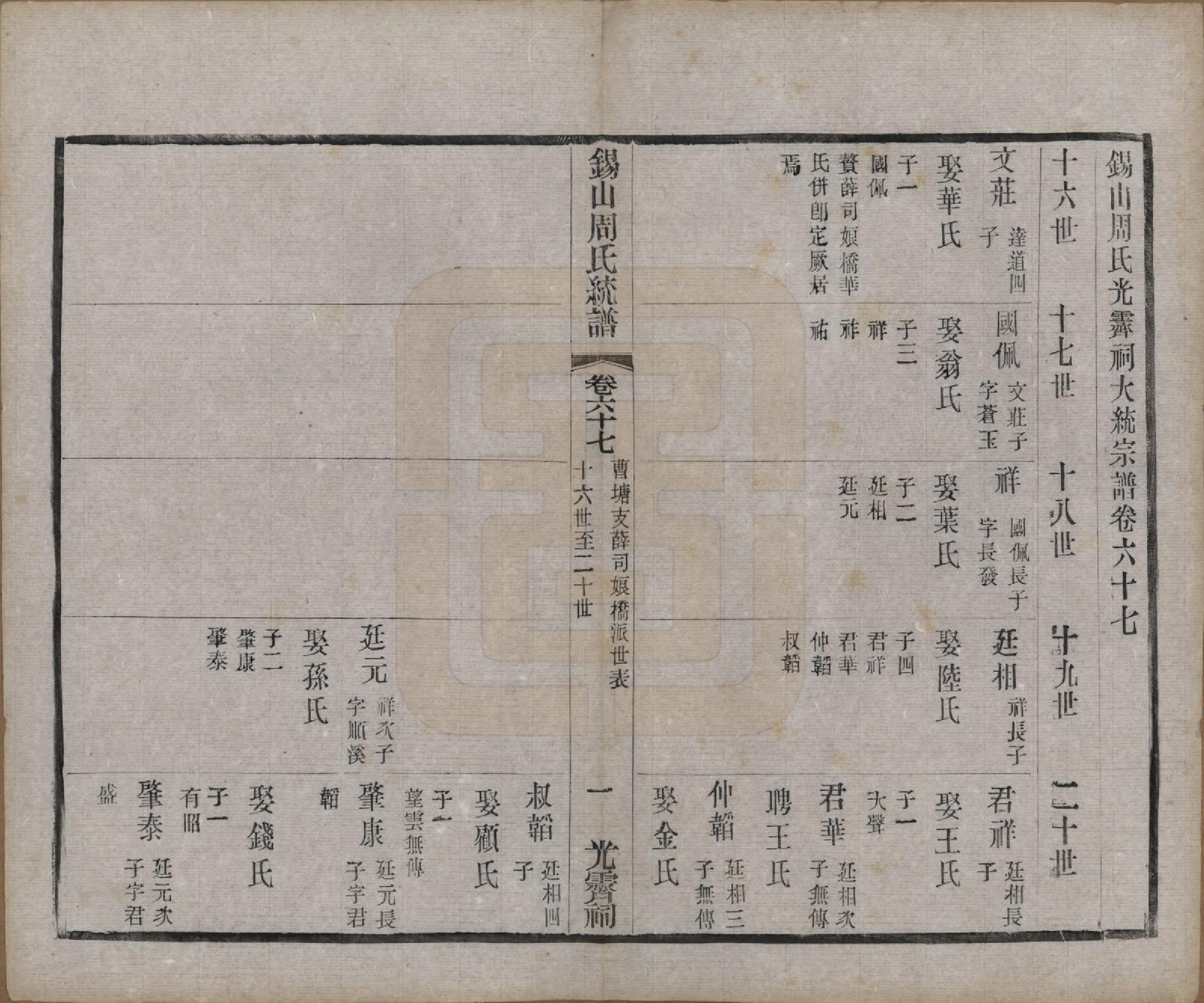 GTJP2290.周.江苏无锡.锡山周氏大统宗谱七十四卷.民国八年（1919）_067.pdf_第1页