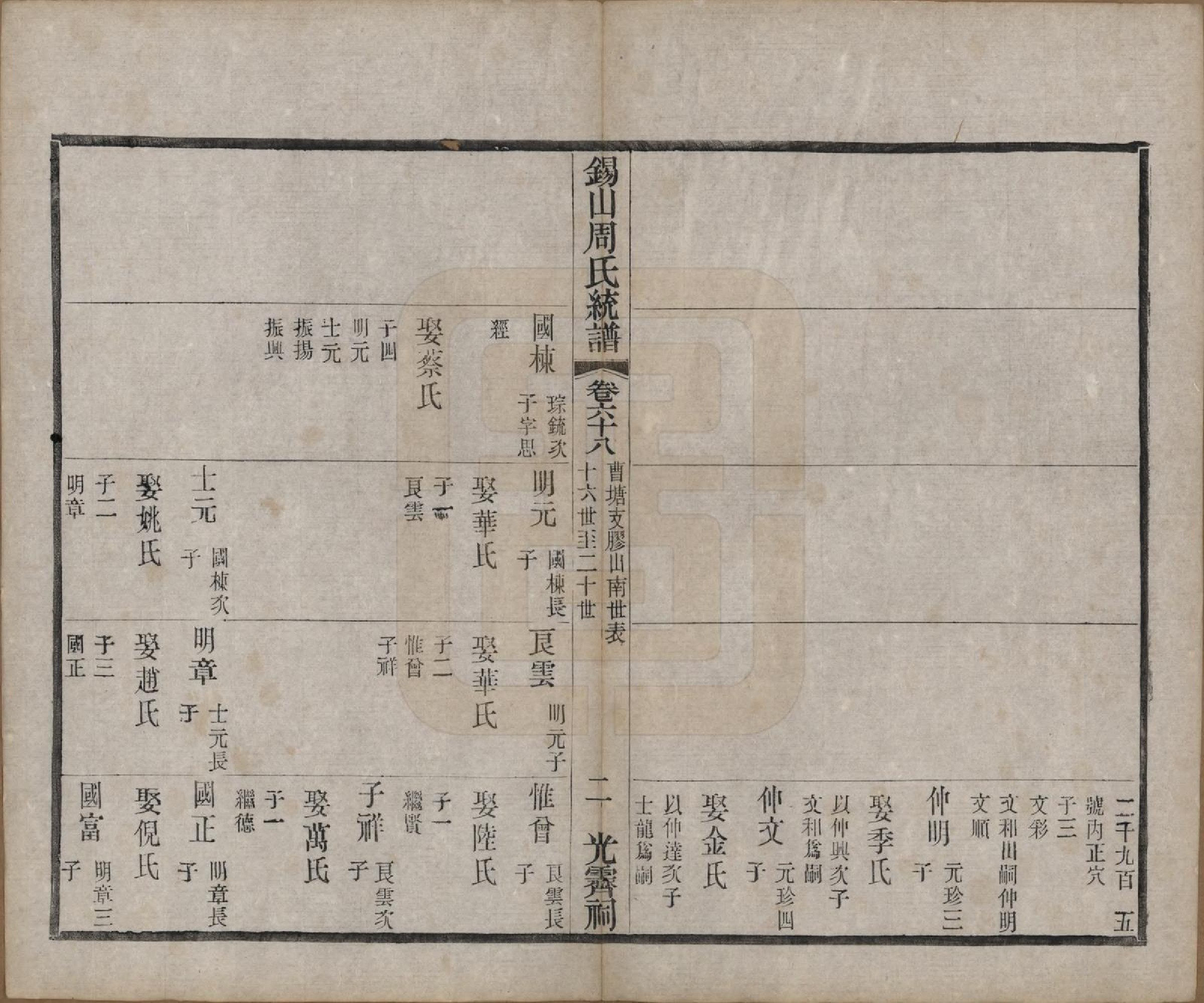 GTJP2290.周.江苏无锡.锡山周氏大统宗谱七十四卷.民国八年（1919）_068.pdf_第2页