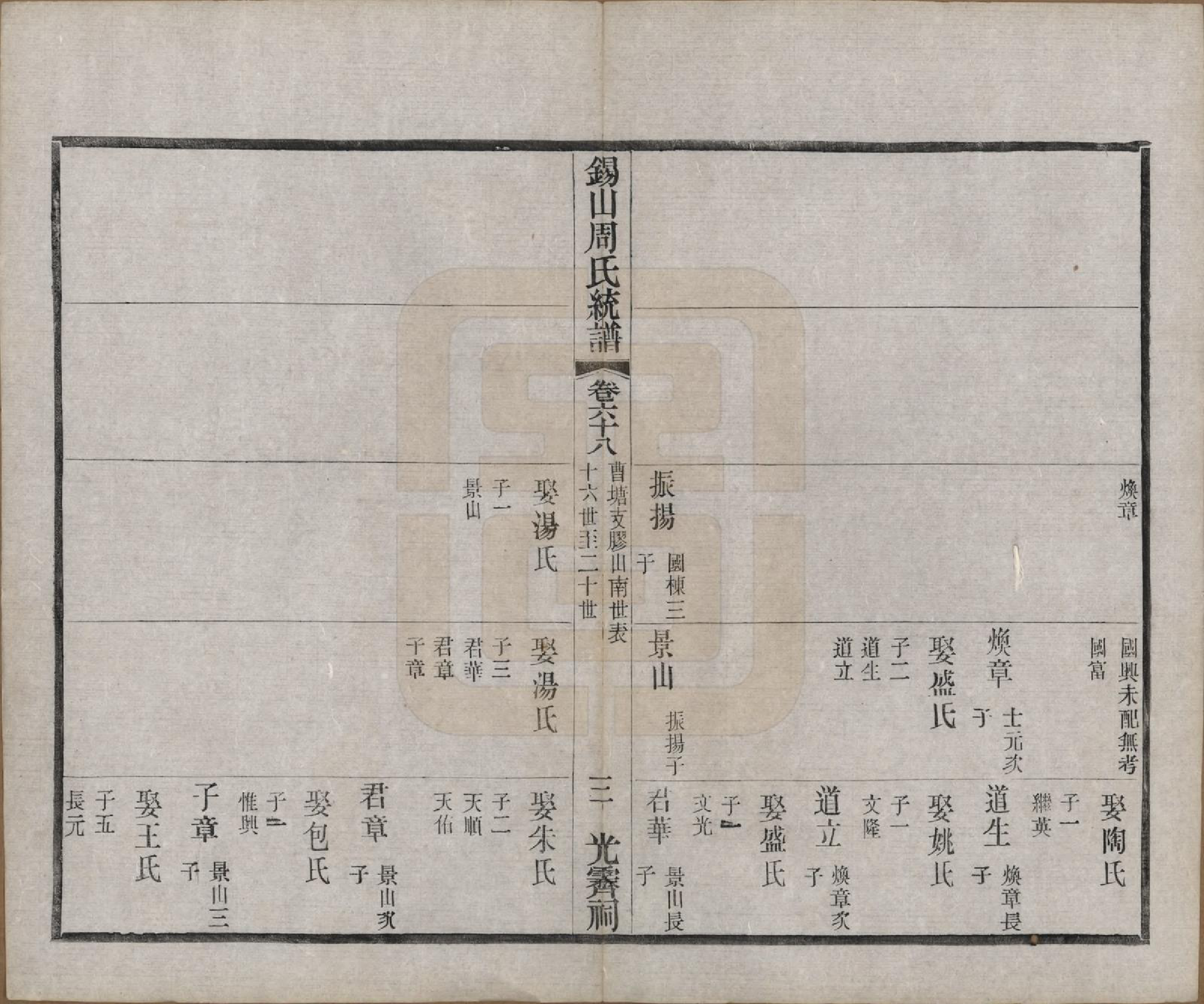 GTJP2290.周.江苏无锡.锡山周氏大统宗谱七十四卷.民国八年（1919）_068.pdf_第3页