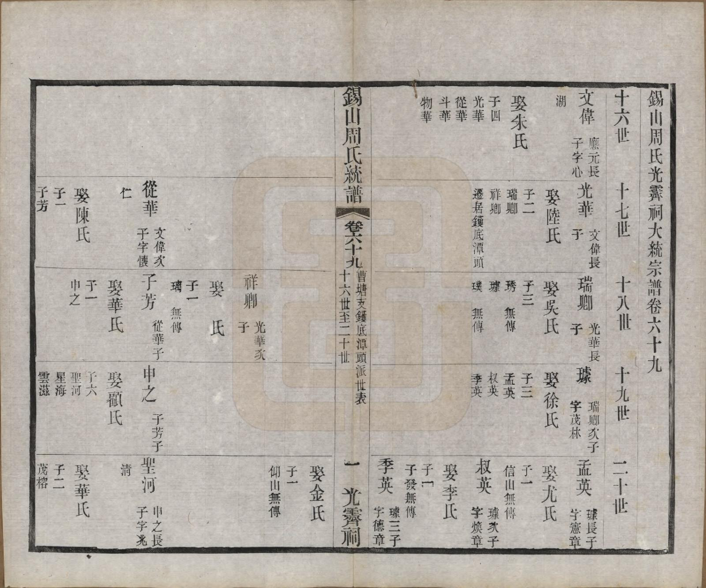 GTJP2290.周.江苏无锡.锡山周氏大统宗谱七十四卷.民国八年（1919）_069.pdf_第1页