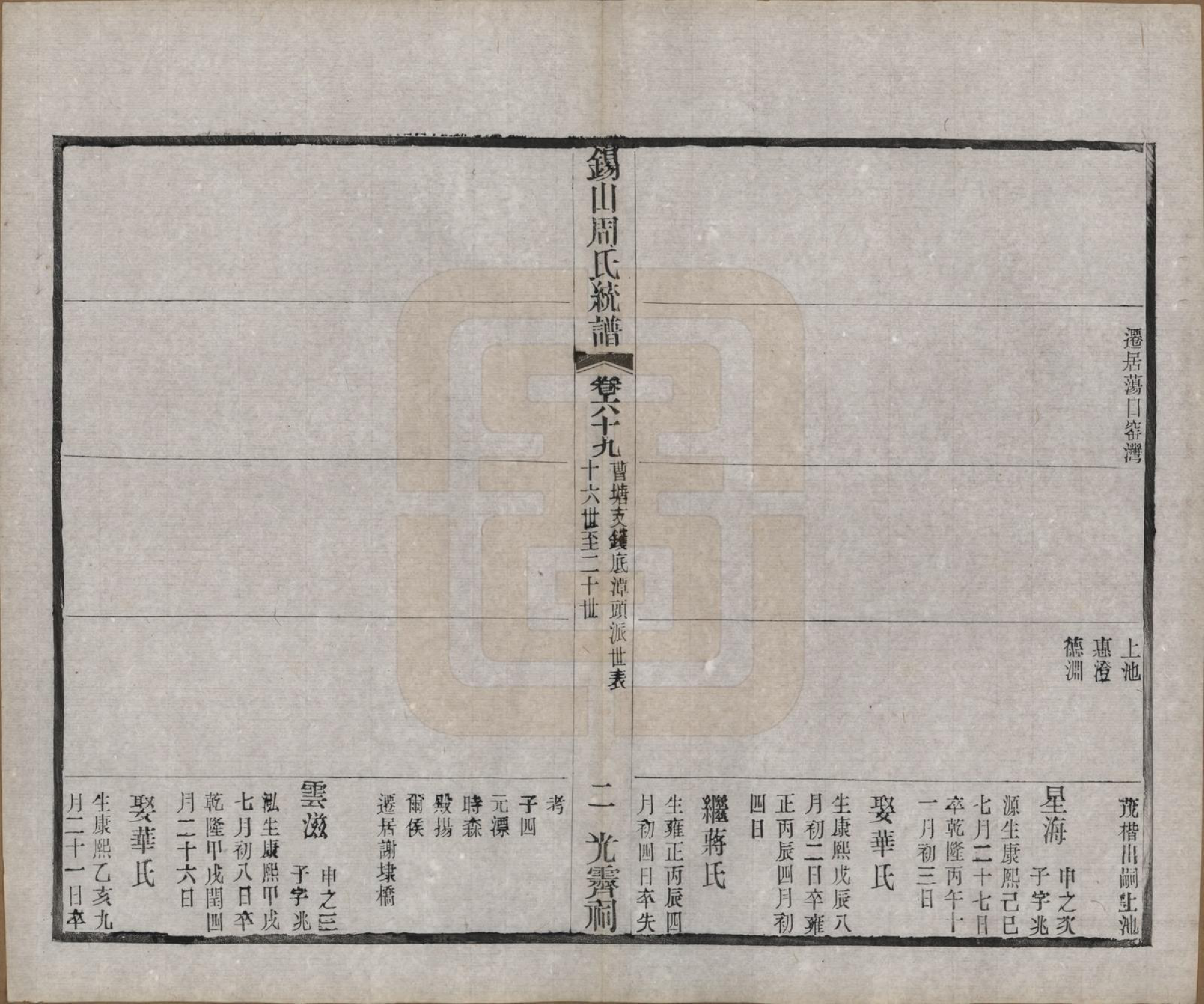 GTJP2290.周.江苏无锡.锡山周氏大统宗谱七十四卷.民国八年（1919）_069.pdf_第2页