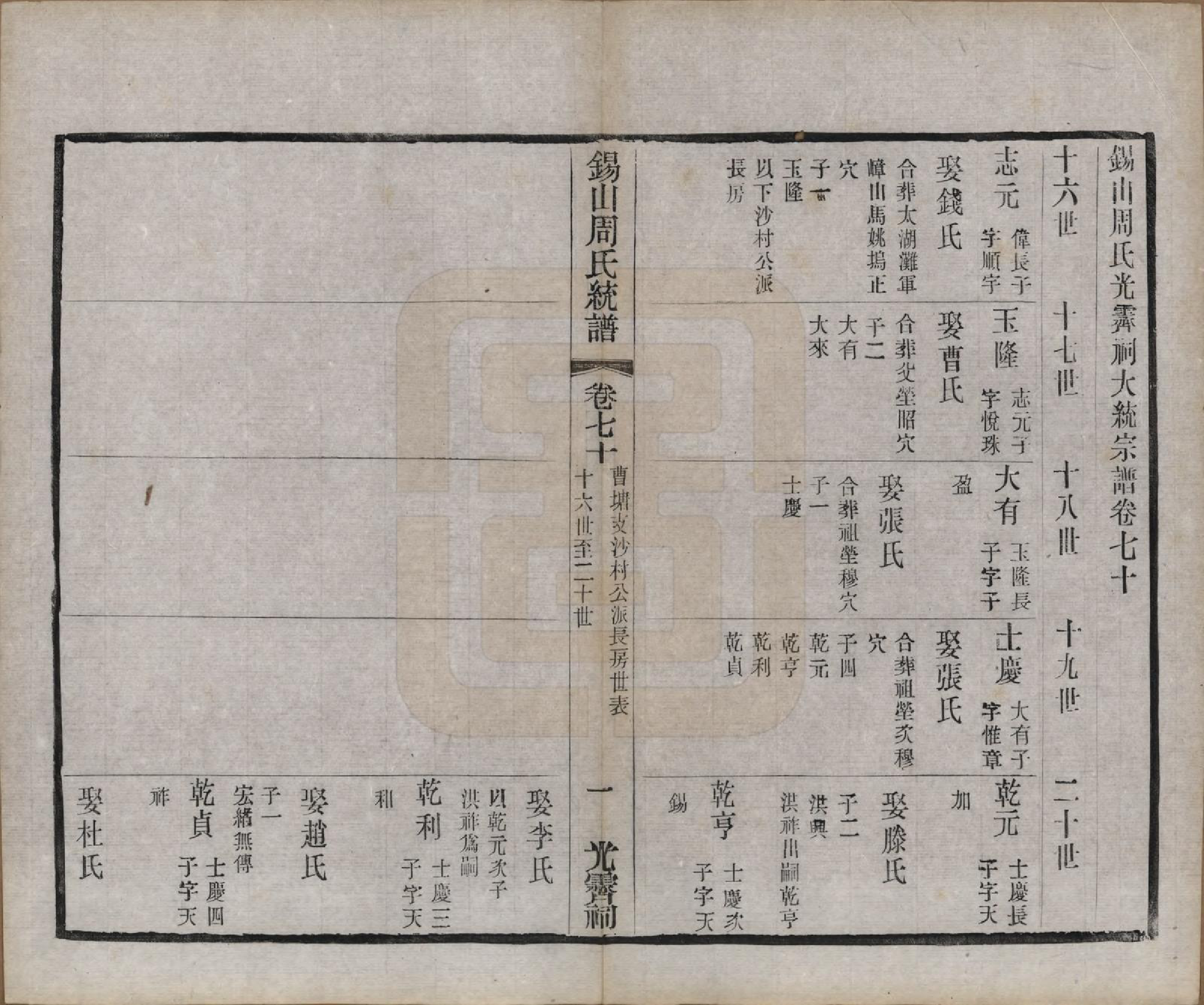 GTJP2290.周.江苏无锡.锡山周氏大统宗谱七十四卷.民国八年（1919）_070.pdf_第1页