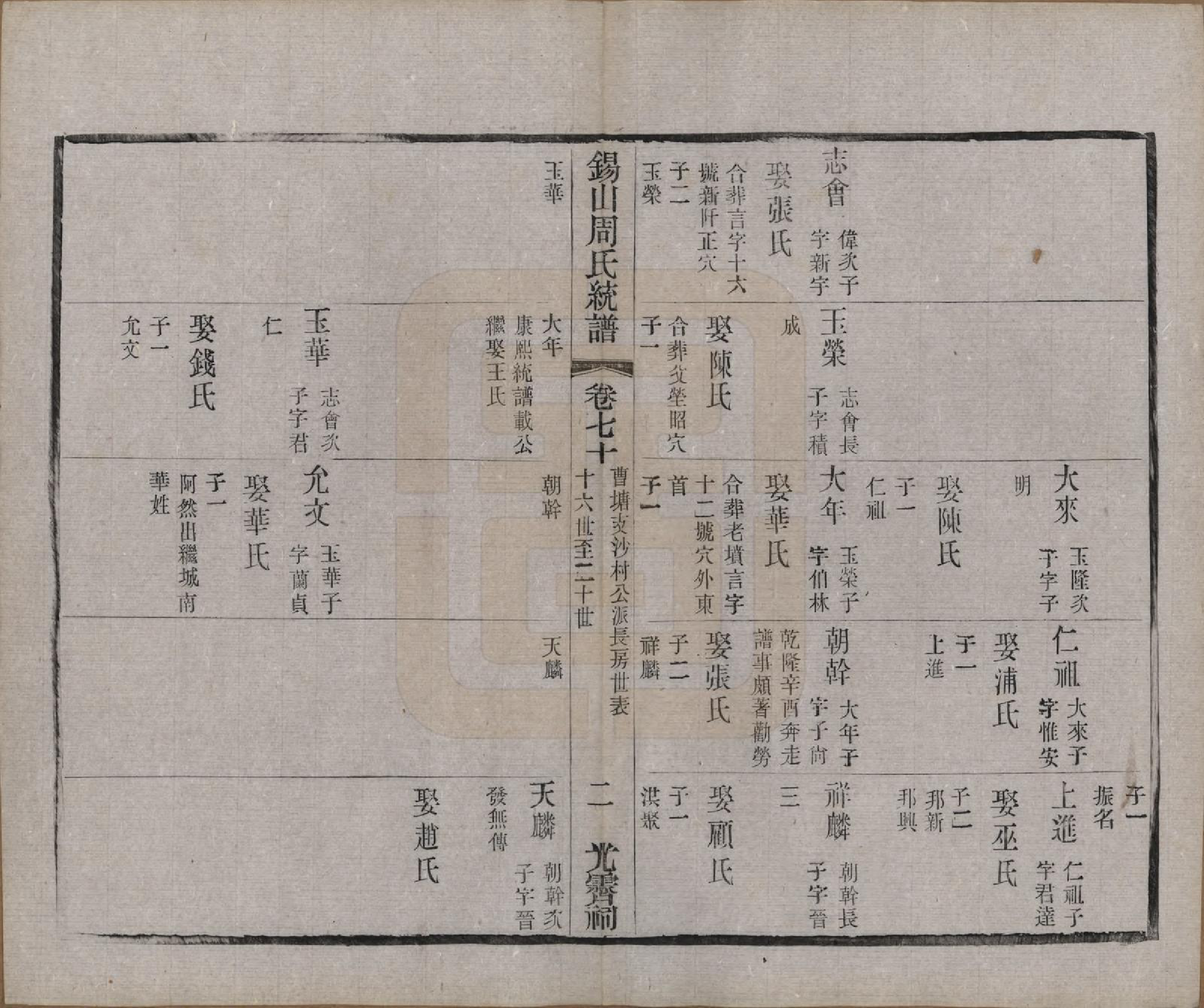 GTJP2290.周.江苏无锡.锡山周氏大统宗谱七十四卷.民国八年（1919）_070.pdf_第2页