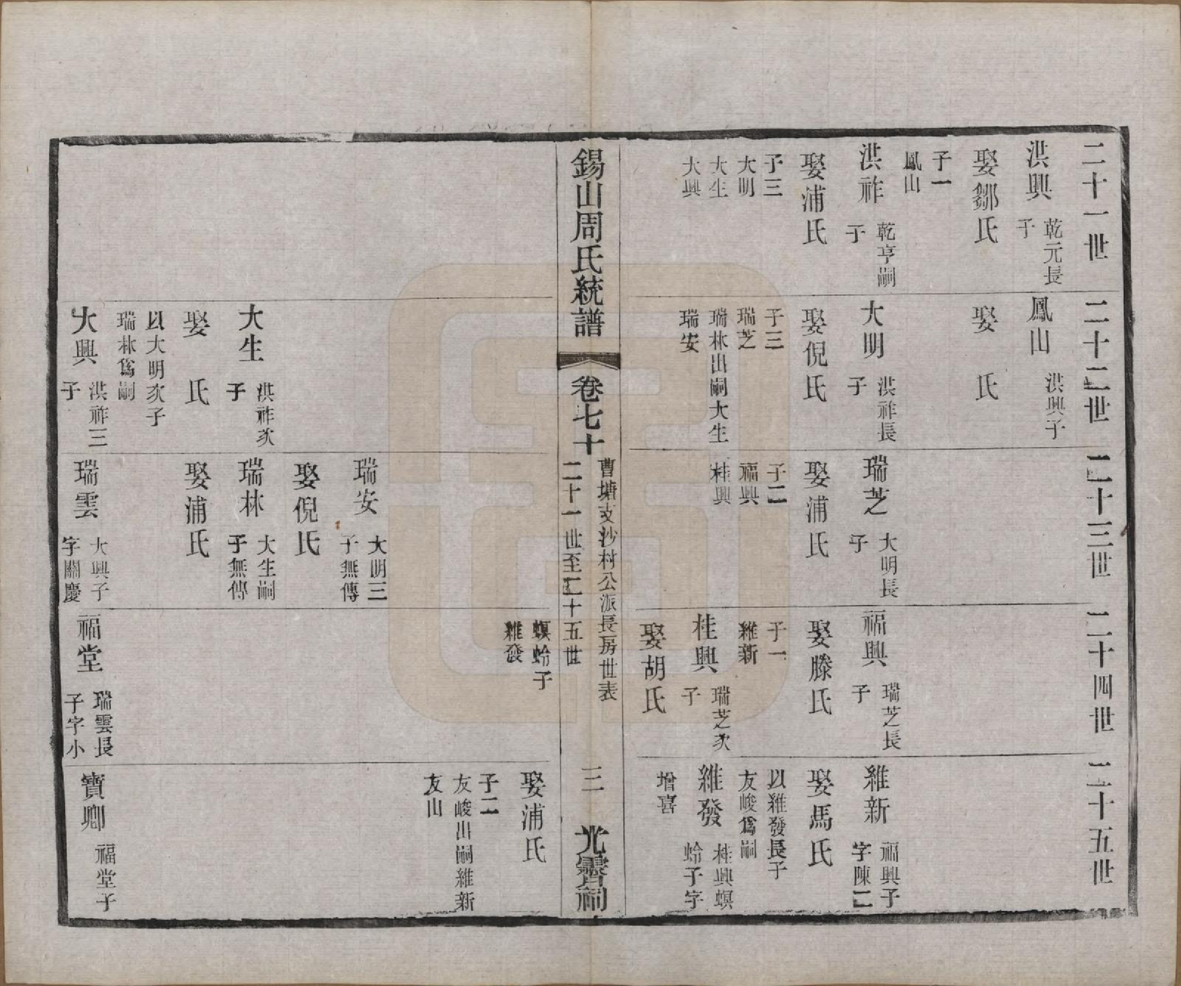 GTJP2290.周.江苏无锡.锡山周氏大统宗谱七十四卷.民国八年（1919）_070.pdf_第3页