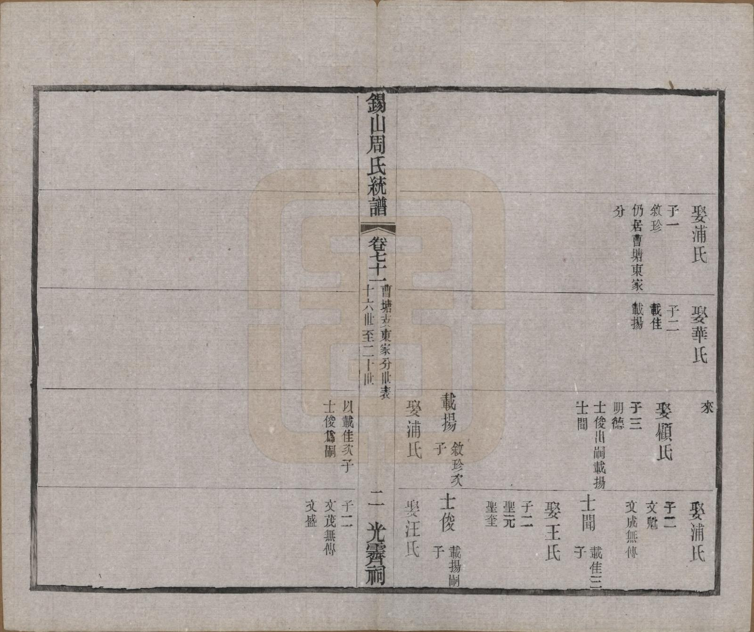 GTJP2290.周.江苏无锡.锡山周氏大统宗谱七十四卷.民国八年（1919）_071.pdf_第2页