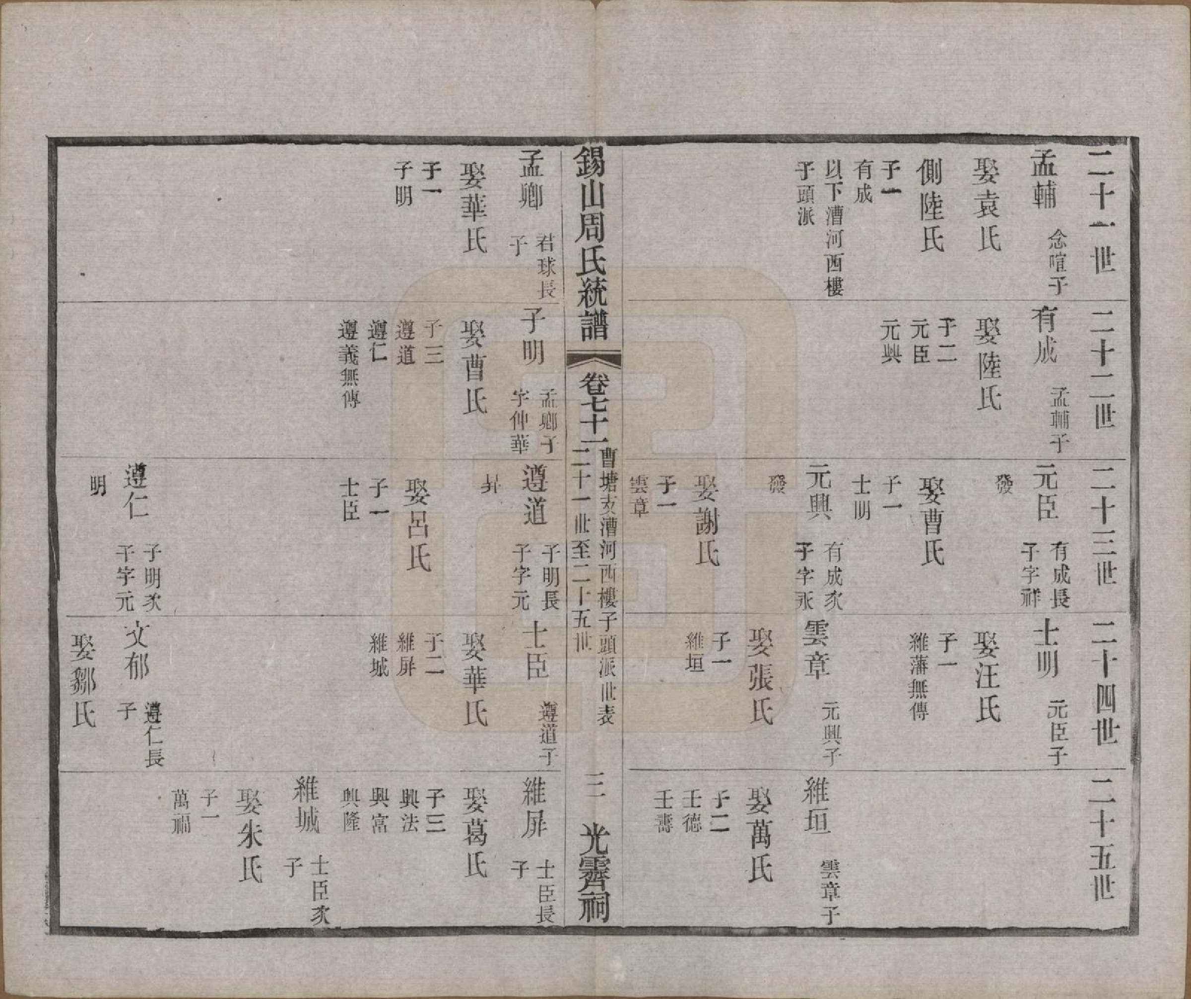 GTJP2290.周.江苏无锡.锡山周氏大统宗谱七十四卷.民国八年（1919）_071.pdf_第3页