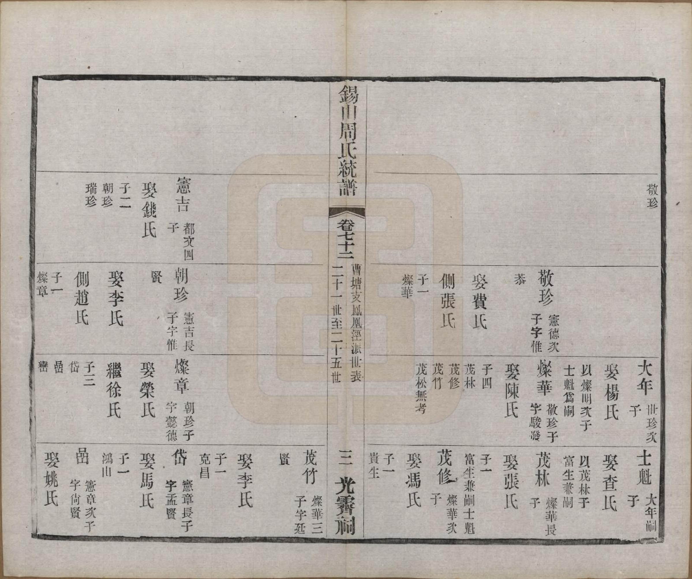 GTJP2290.周.江苏无锡.锡山周氏大统宗谱七十四卷.民国八年（1919）_072.pdf_第3页