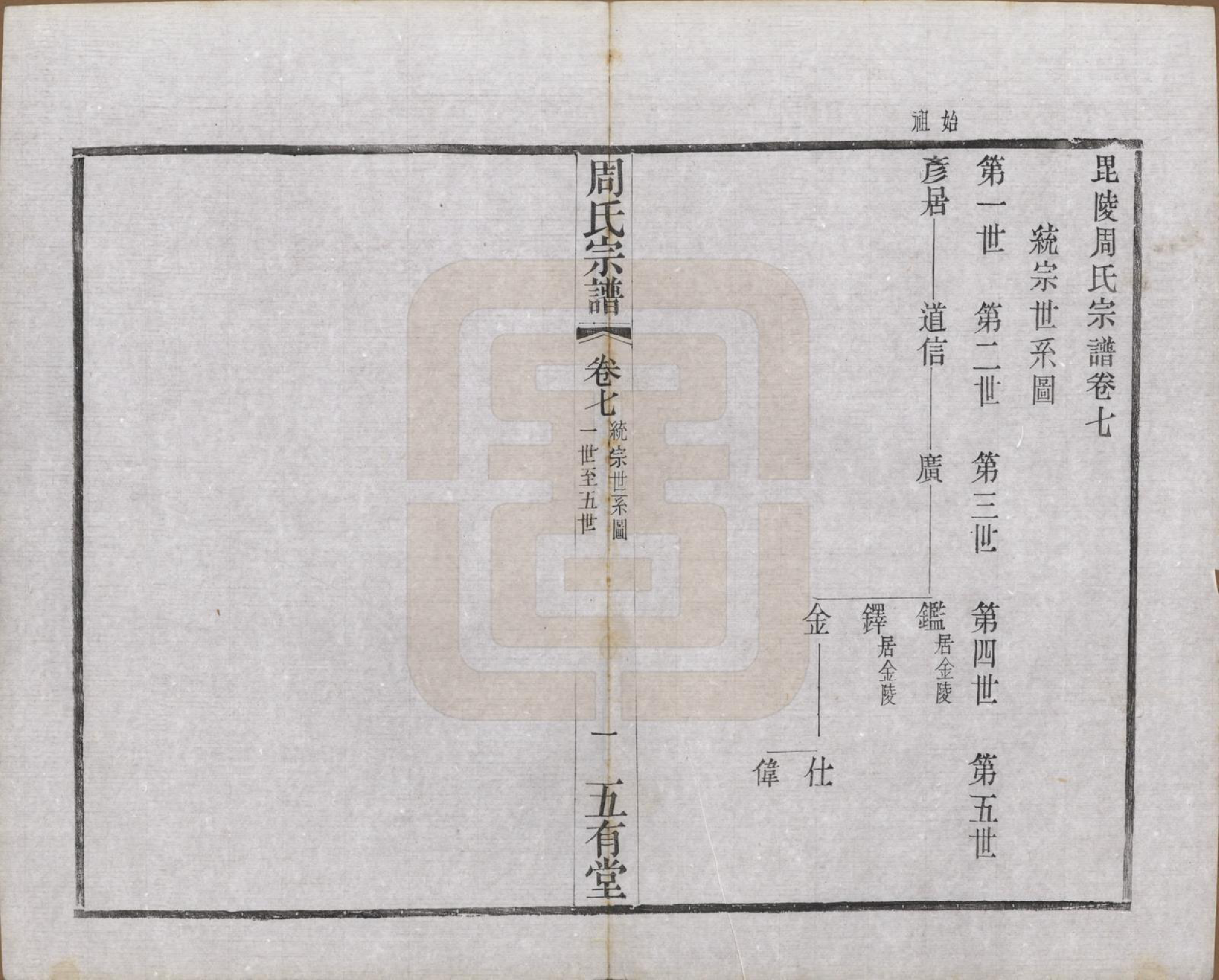 GTJP2292.周.江苏武进.毘陵周氏宗谱十卷.民国二十六年（1937）_007.pdf_第1页