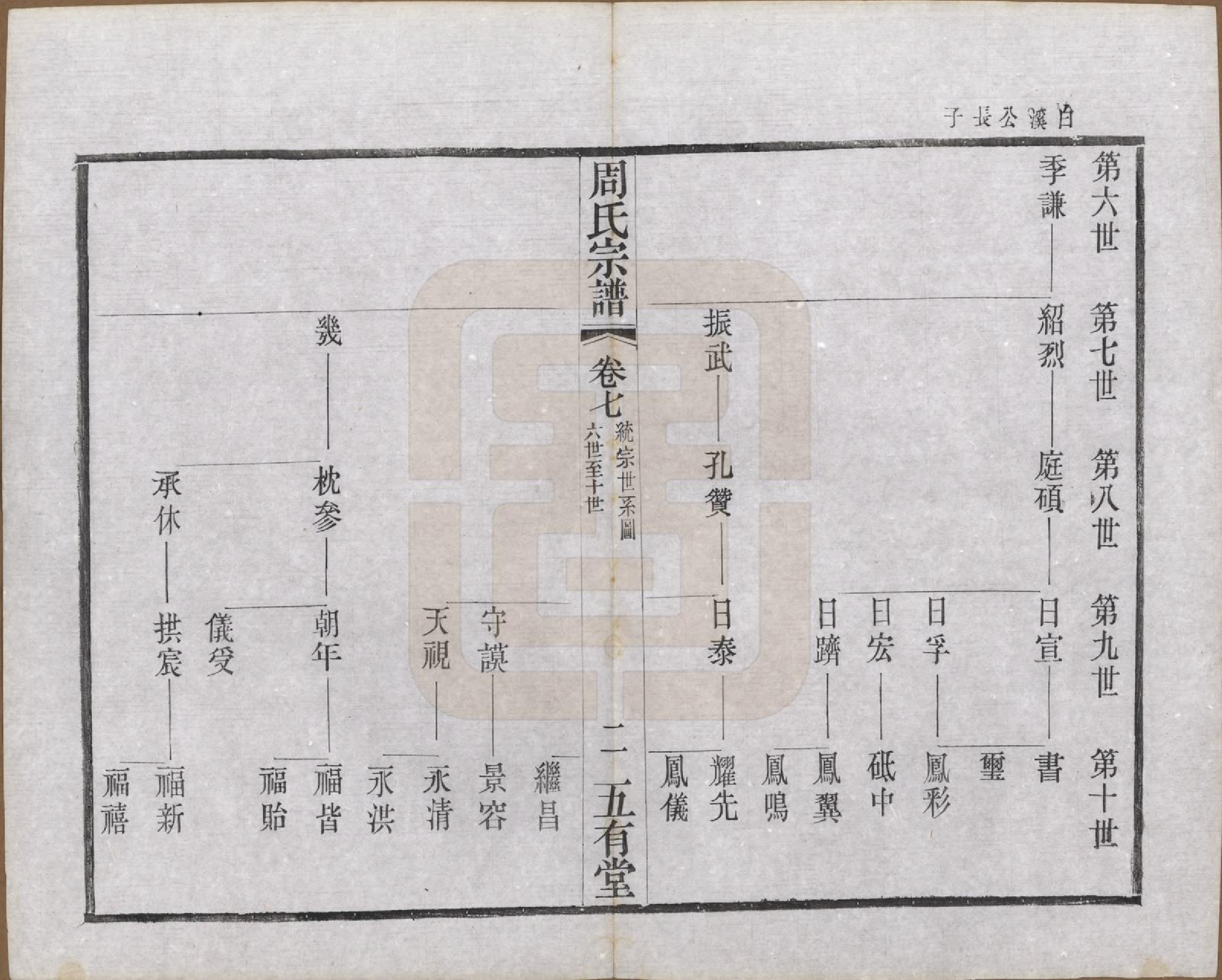 GTJP2292.周.江苏武进.毘陵周氏宗谱十卷.民国二十六年（1937）_007.pdf_第2页