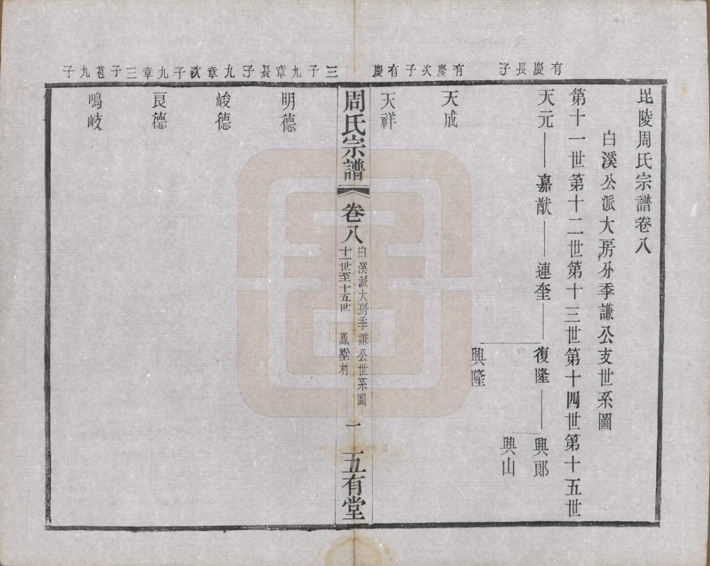 GTJP2292.周.江苏武进.毘陵周氏宗谱十卷.民国二十六年（1937）_008.pdf_第1页