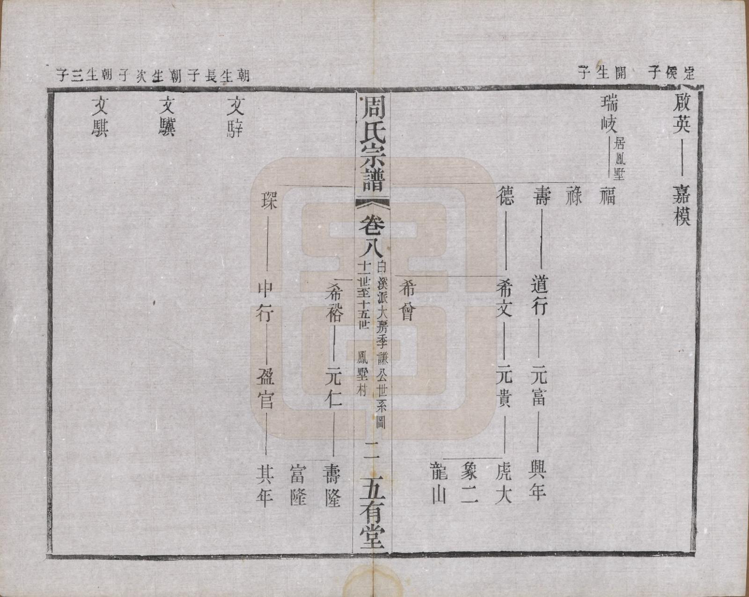 GTJP2292.周.江苏武进.毘陵周氏宗谱十卷.民国二十六年（1937）_008.pdf_第2页