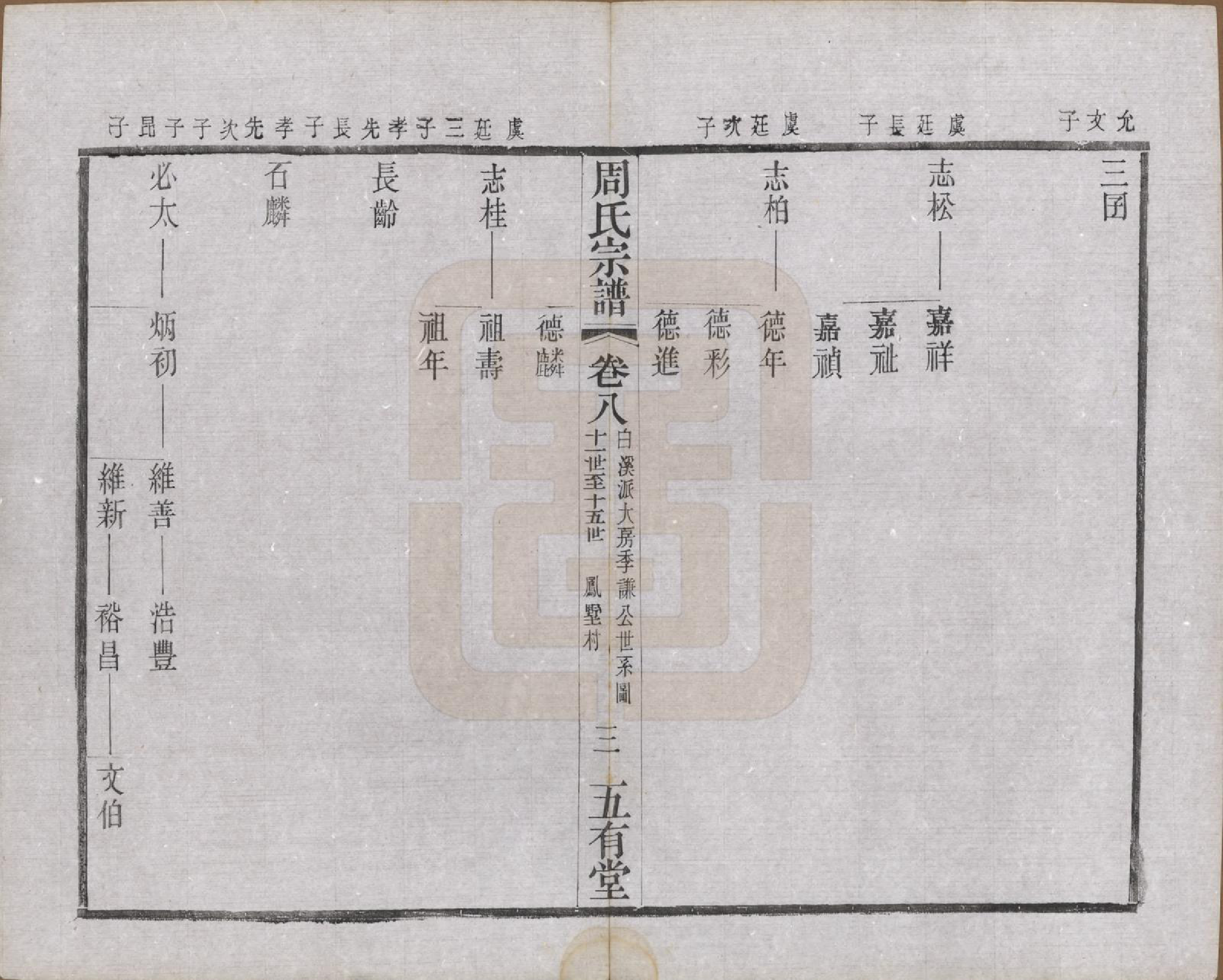 GTJP2292.周.江苏武进.毘陵周氏宗谱十卷.民国二十六年（1937）_008.pdf_第3页