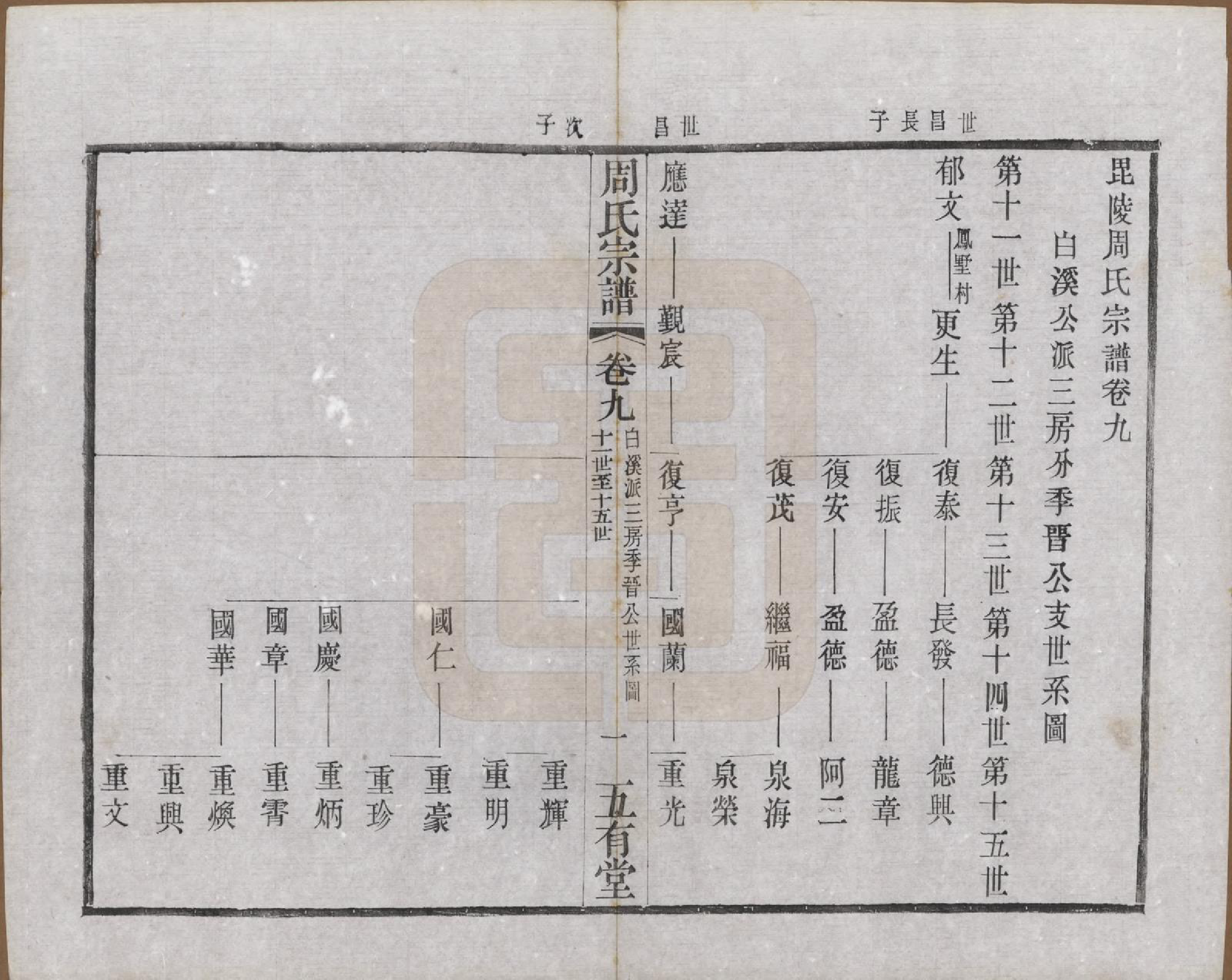 GTJP2292.周.江苏武进.毘陵周氏宗谱十卷.民国二十六年（1937）_009.pdf_第1页