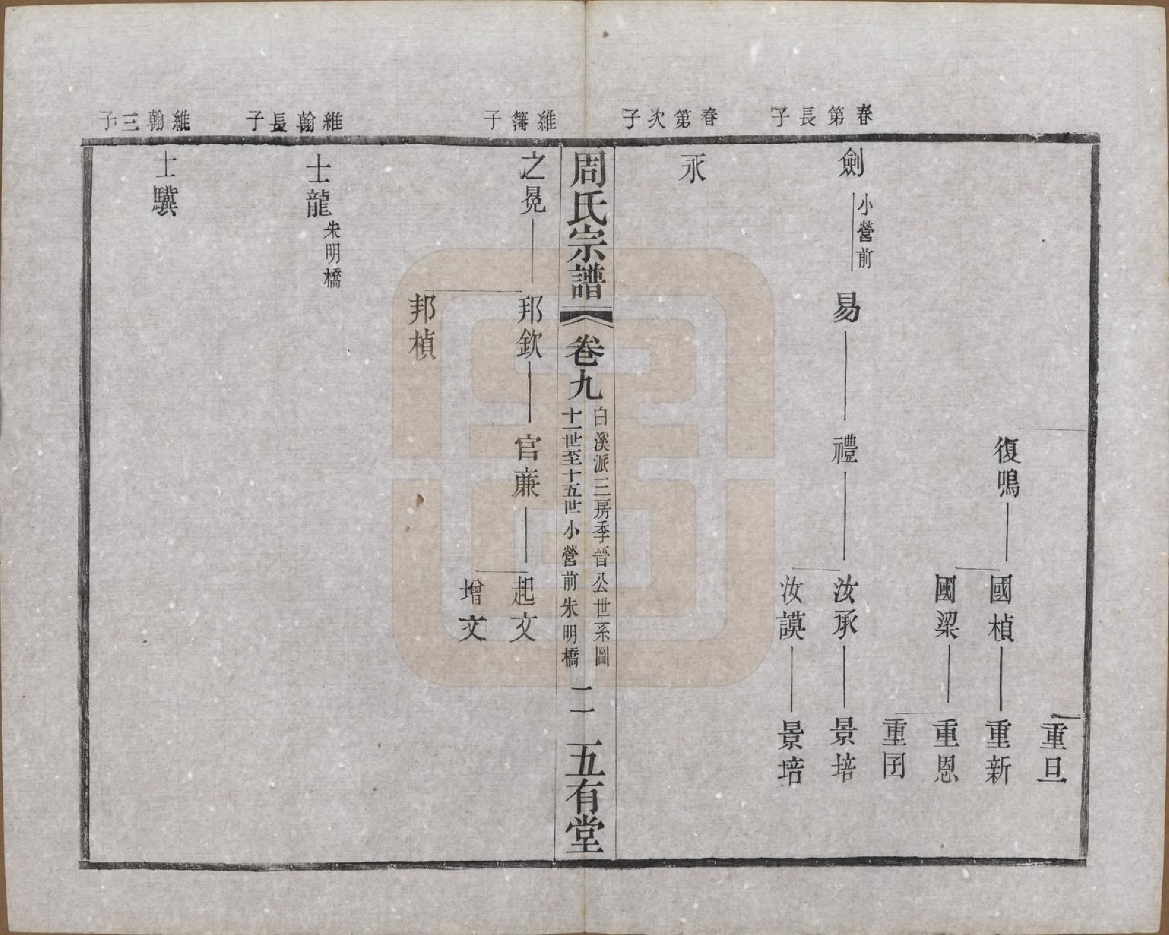 GTJP2292.周.江苏武进.毘陵周氏宗谱十卷.民国二十六年（1937）_009.pdf_第2页