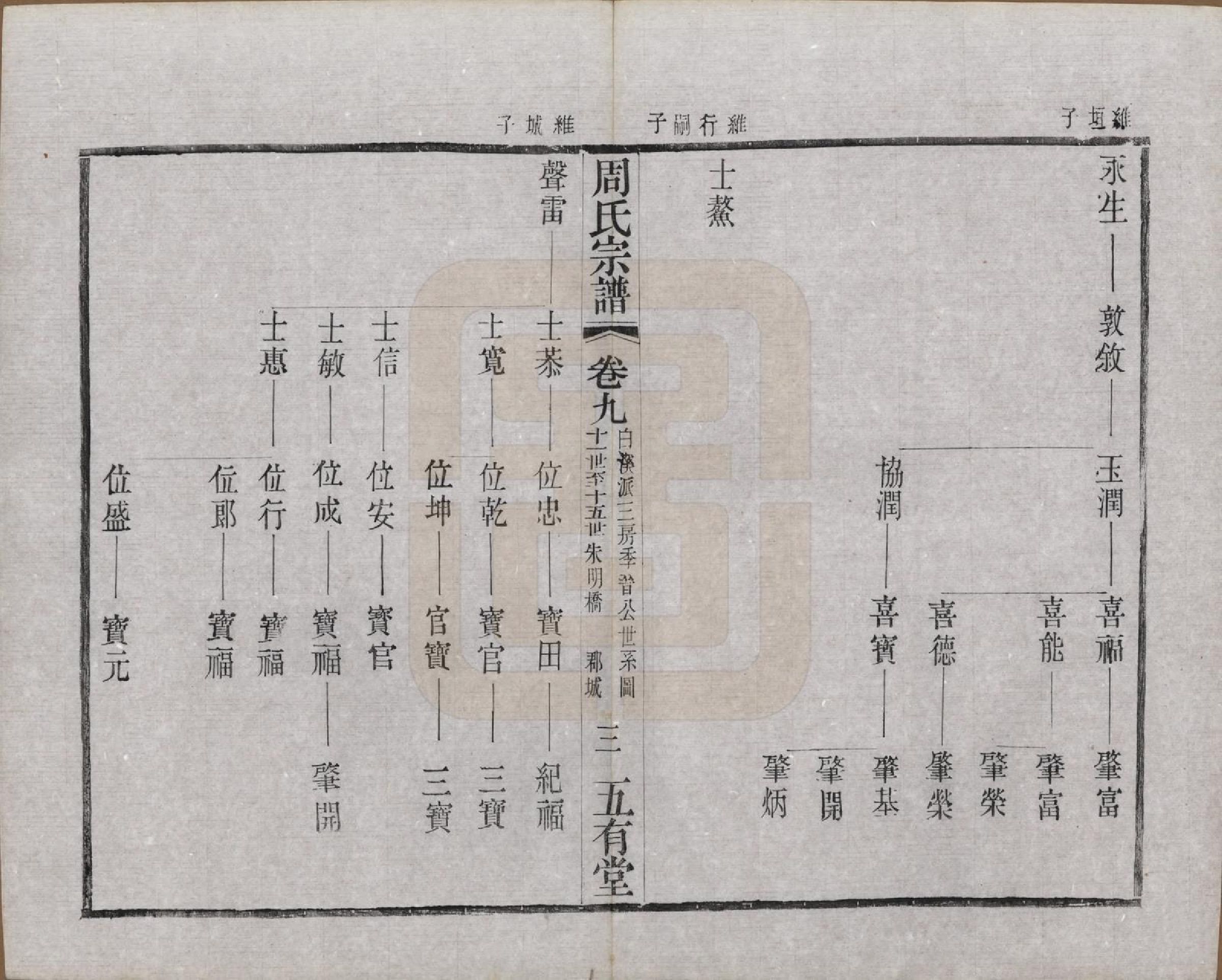 GTJP2292.周.江苏武进.毘陵周氏宗谱十卷.民国二十六年（1937）_009.pdf_第3页