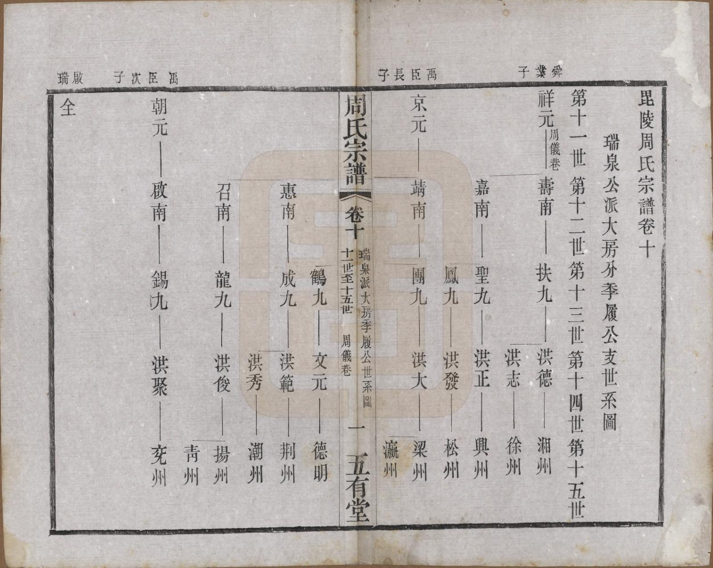 GTJP2292.周.江苏武进.毘陵周氏宗谱十卷.民国二十六年（1937）_010.pdf_第1页