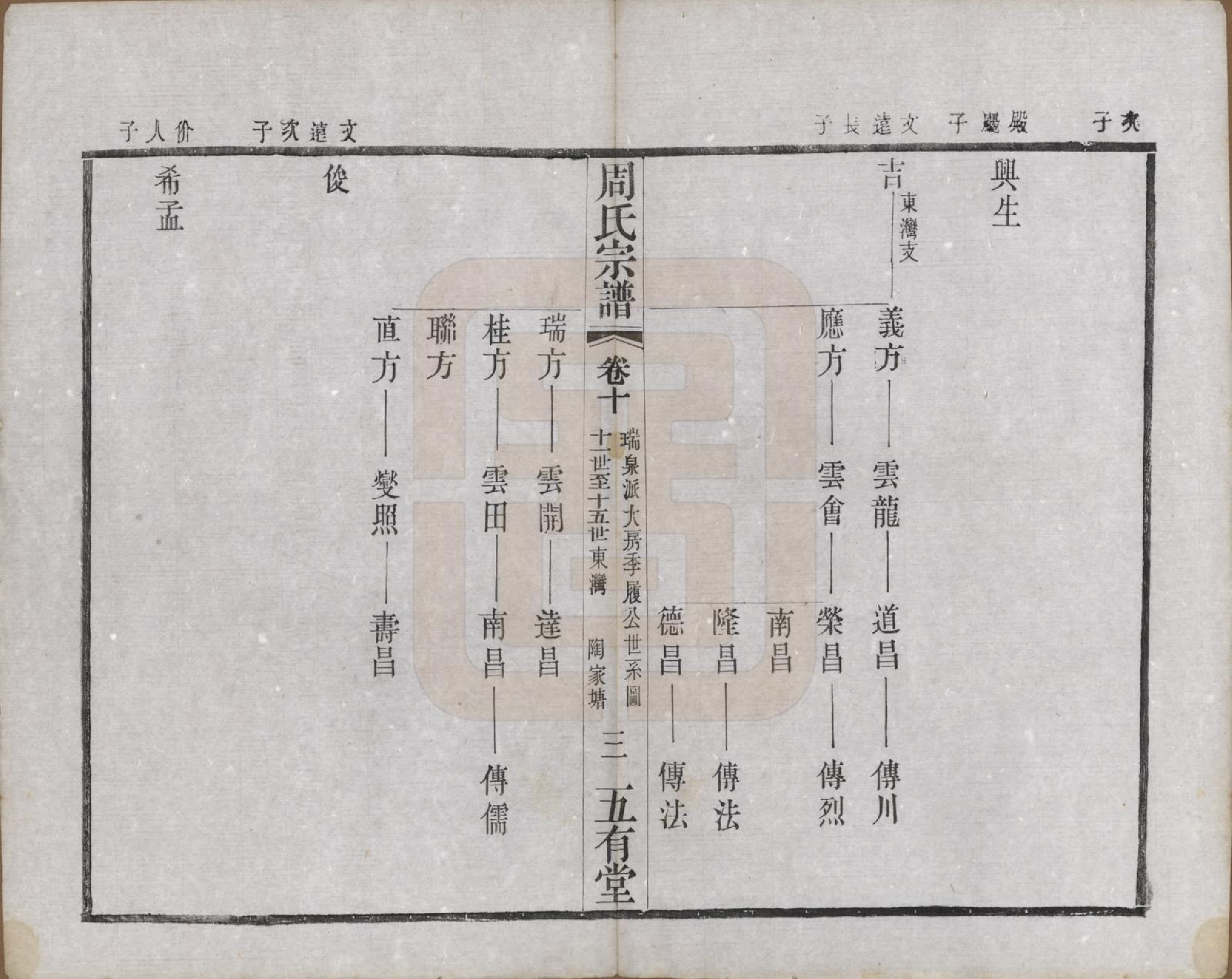 GTJP2292.周.江苏武进.毘陵周氏宗谱十卷.民国二十六年（1937）_010.pdf_第3页