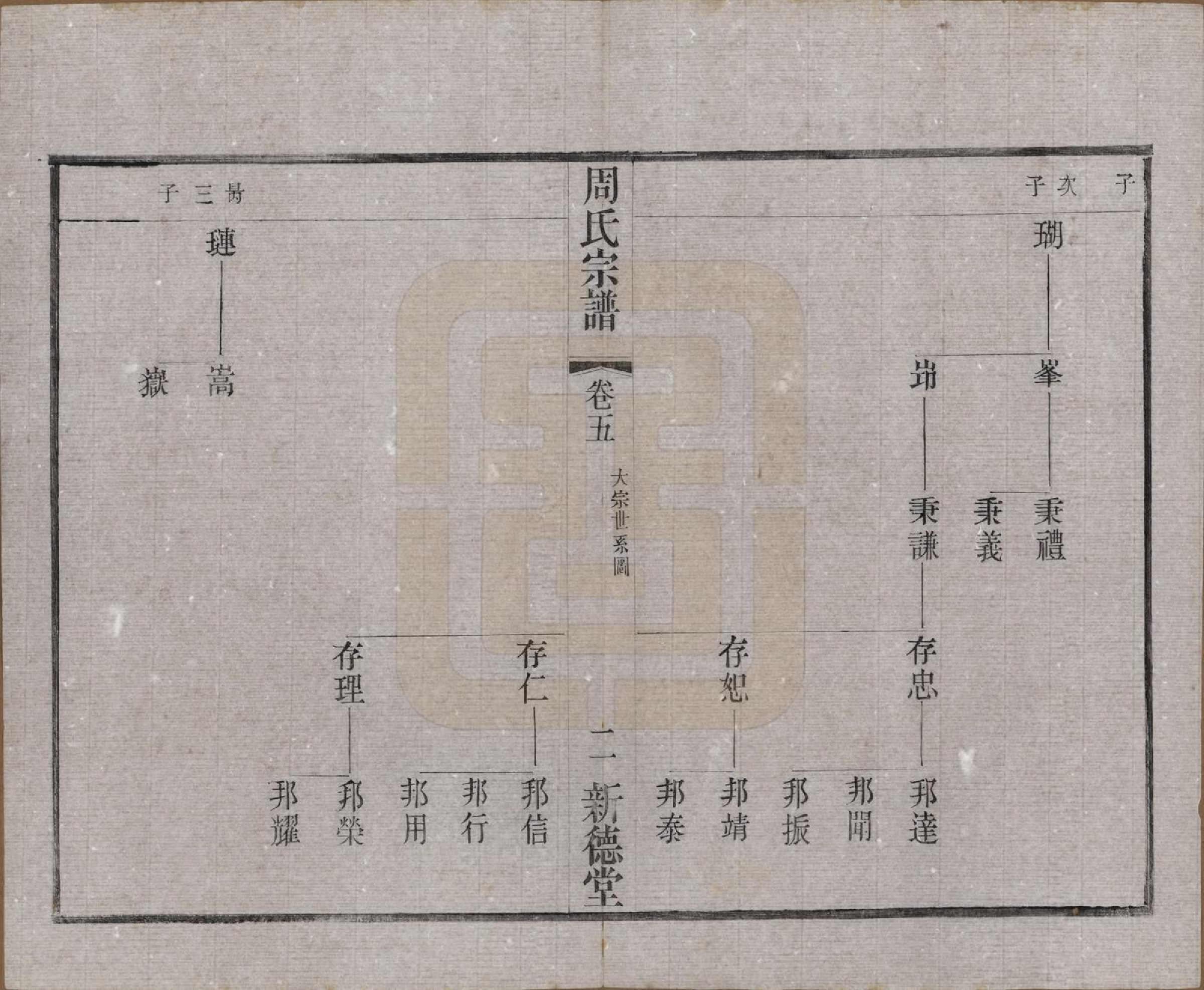 GTJP2296.周.江苏武进.毘陵周氏宗谱八卷.民国二十四年（1935）_005.pdf_第2页