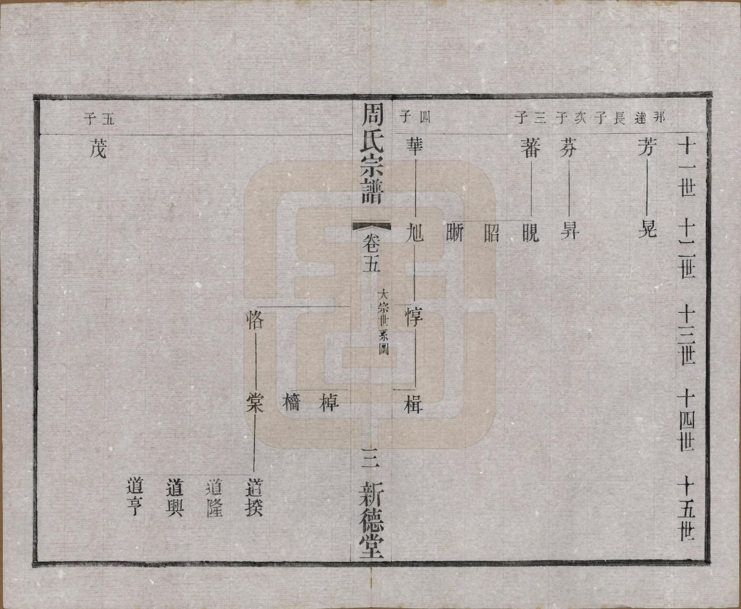 GTJP2296.周.江苏武进.毘陵周氏宗谱八卷.民国二十四年（1935）_005.pdf_第3页