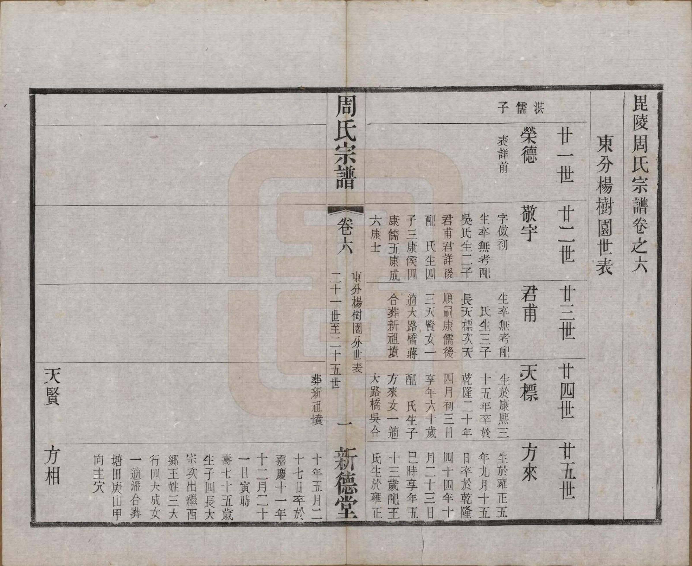 GTJP2296.周.江苏武进.毘陵周氏宗谱八卷.民国二十四年（1935）_006.pdf_第1页