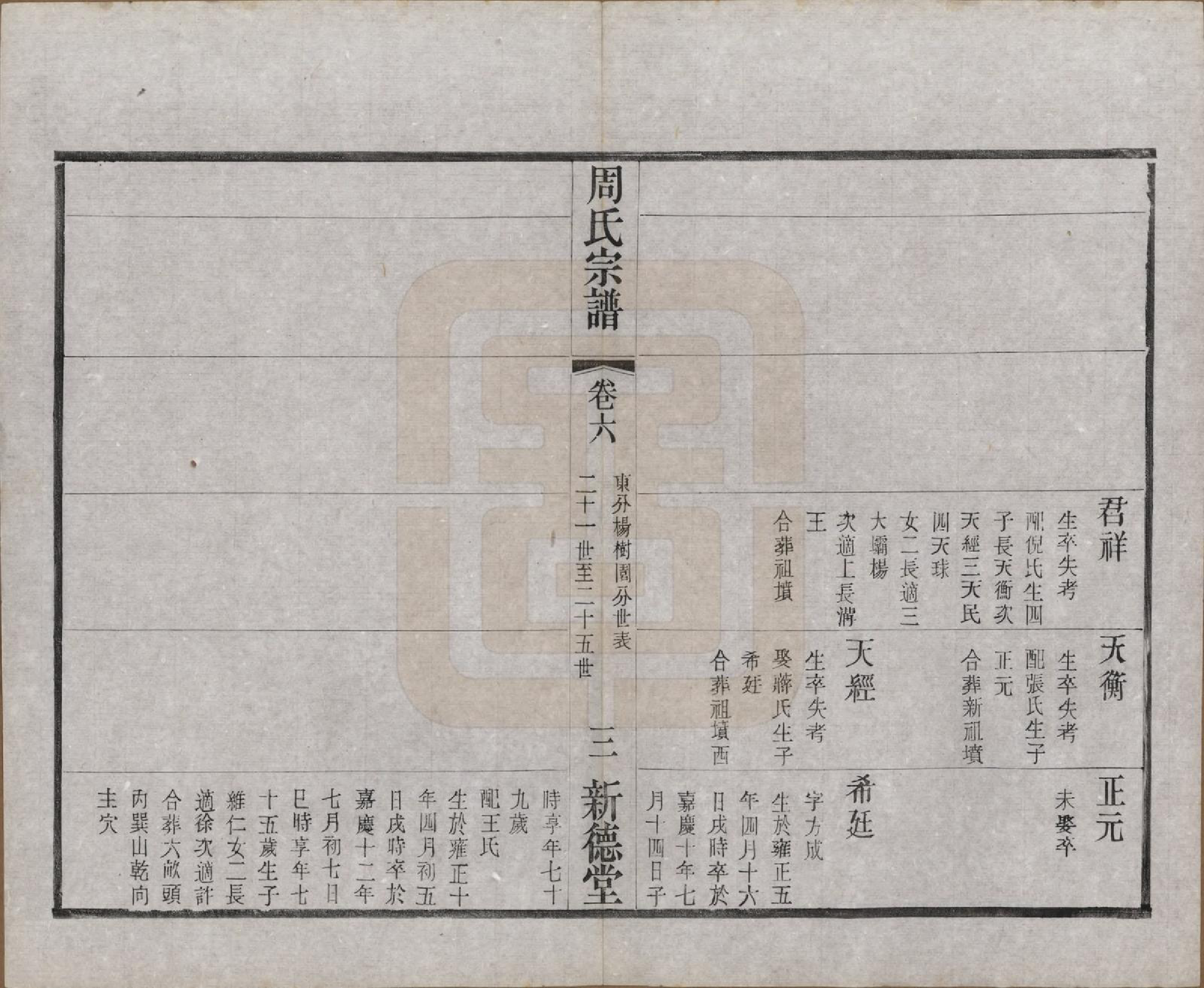 GTJP2296.周.江苏武进.毘陵周氏宗谱八卷.民国二十四年（1935）_006.pdf_第3页