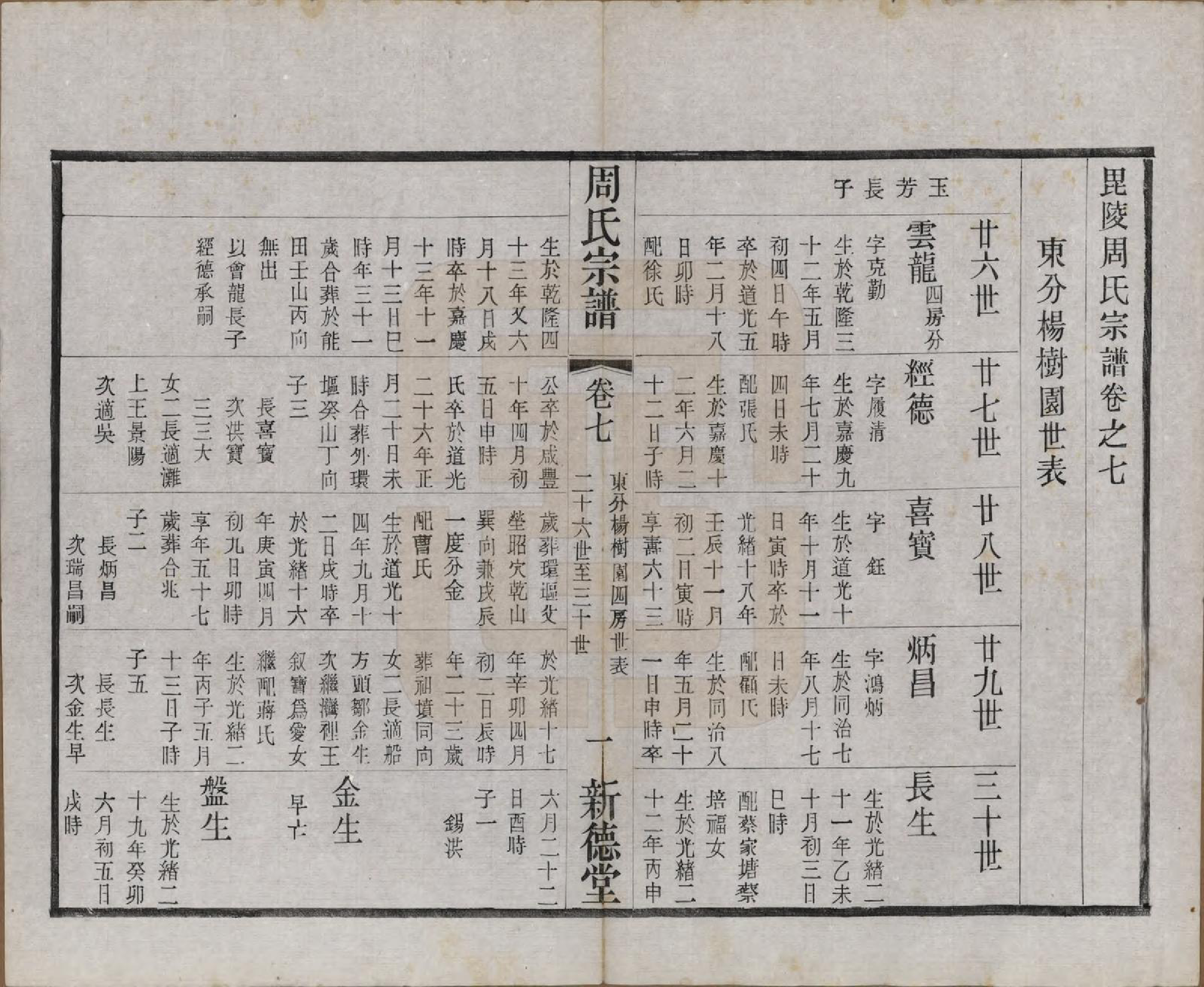 GTJP2296.周.江苏武进.毘陵周氏宗谱八卷.民国二十四年（1935）_007.pdf_第1页