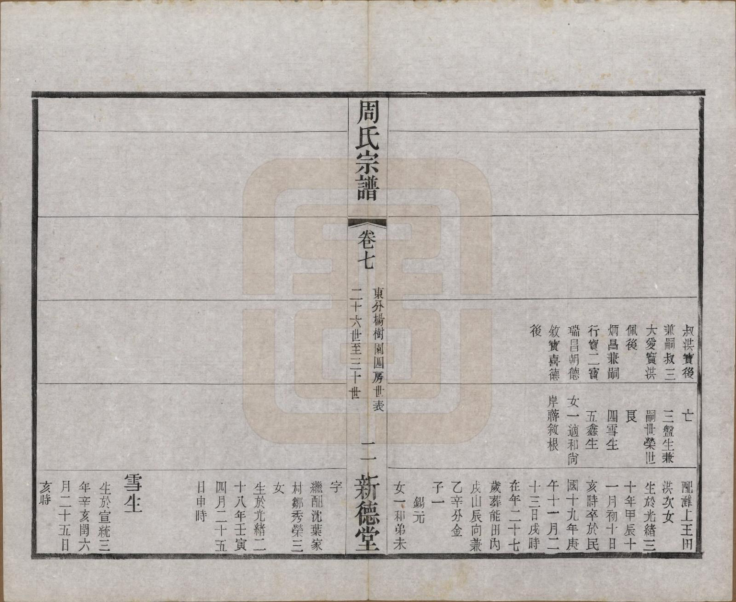 GTJP2296.周.江苏武进.毘陵周氏宗谱八卷.民国二十四年（1935）_007.pdf_第2页