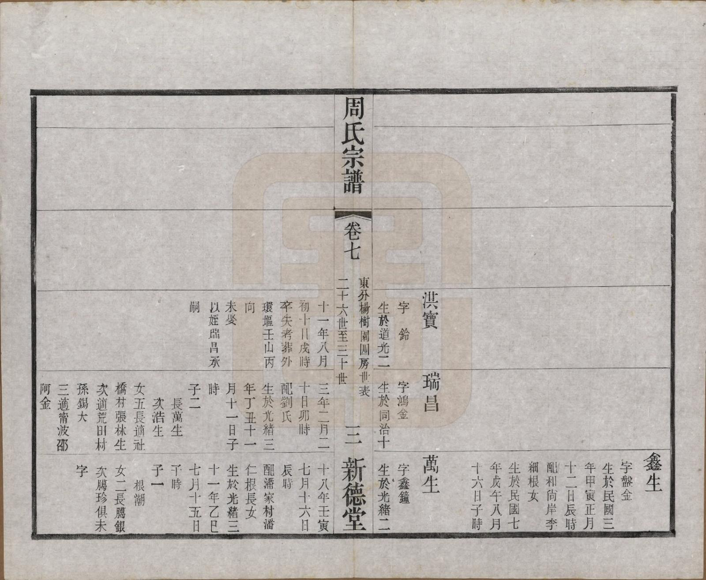 GTJP2296.周.江苏武进.毘陵周氏宗谱八卷.民国二十四年（1935）_007.pdf_第3页