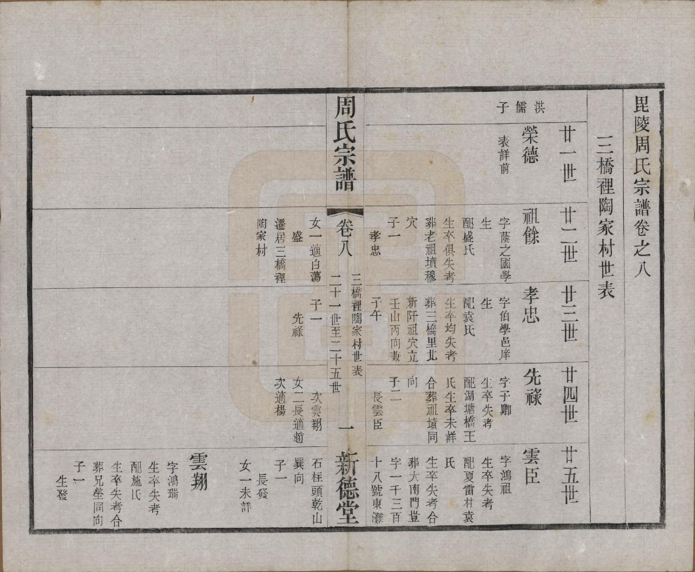 GTJP2296.周.江苏武进.毘陵周氏宗谱八卷.民国二十四年（1935）_008.pdf_第1页