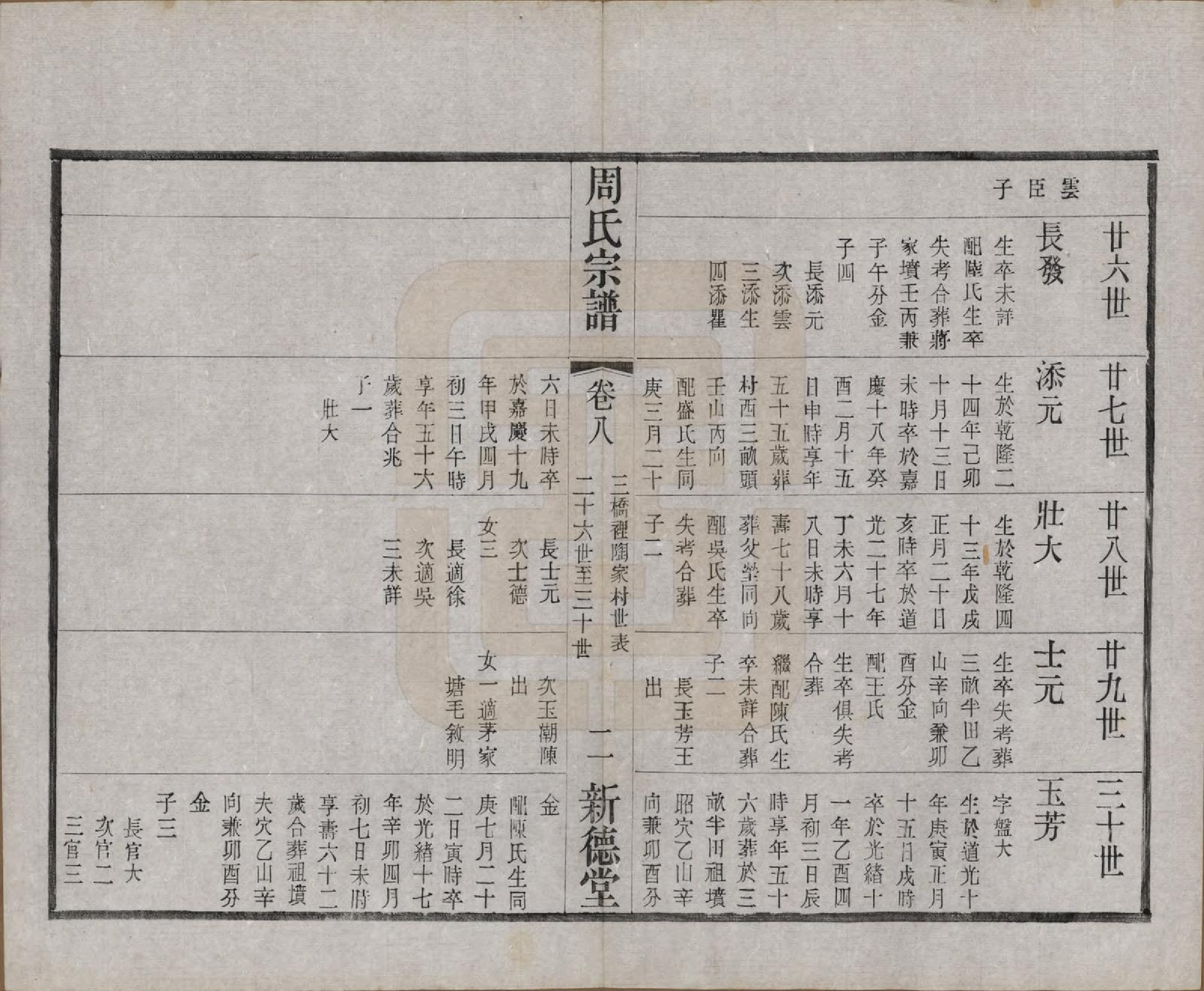 GTJP2296.周.江苏武进.毘陵周氏宗谱八卷.民国二十四年（1935）_008.pdf_第2页