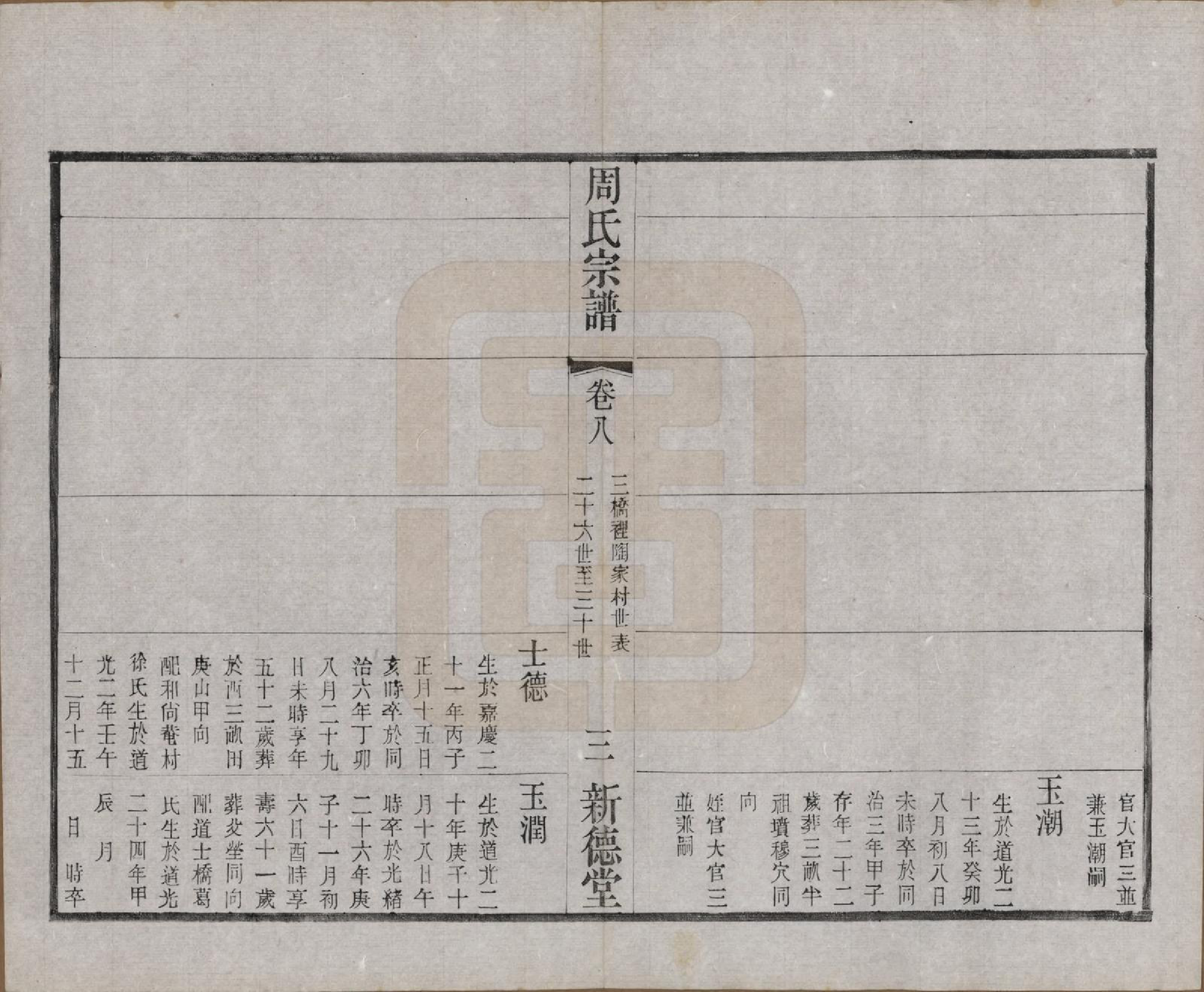 GTJP2296.周.江苏武进.毘陵周氏宗谱八卷.民国二十四年（1935）_008.pdf_第3页