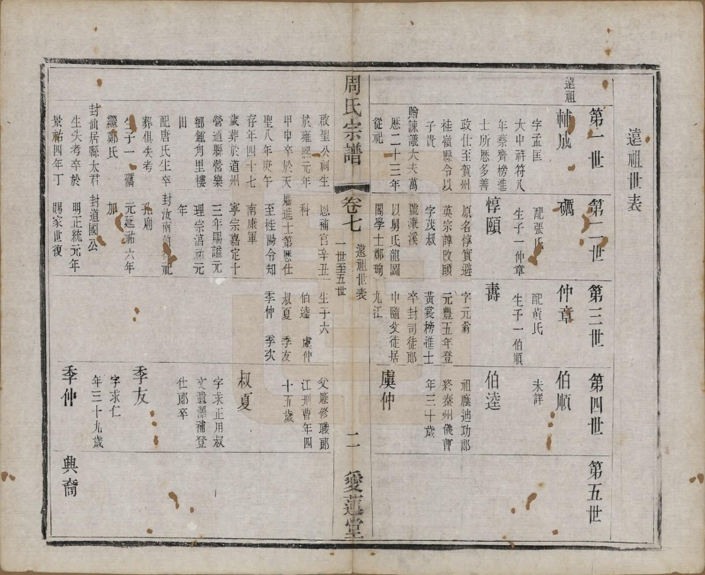 GTJP2316.周.江苏常州.蒋湾桥周氏宗谱十四卷.民国四年（1915）_007.pdf_第2页