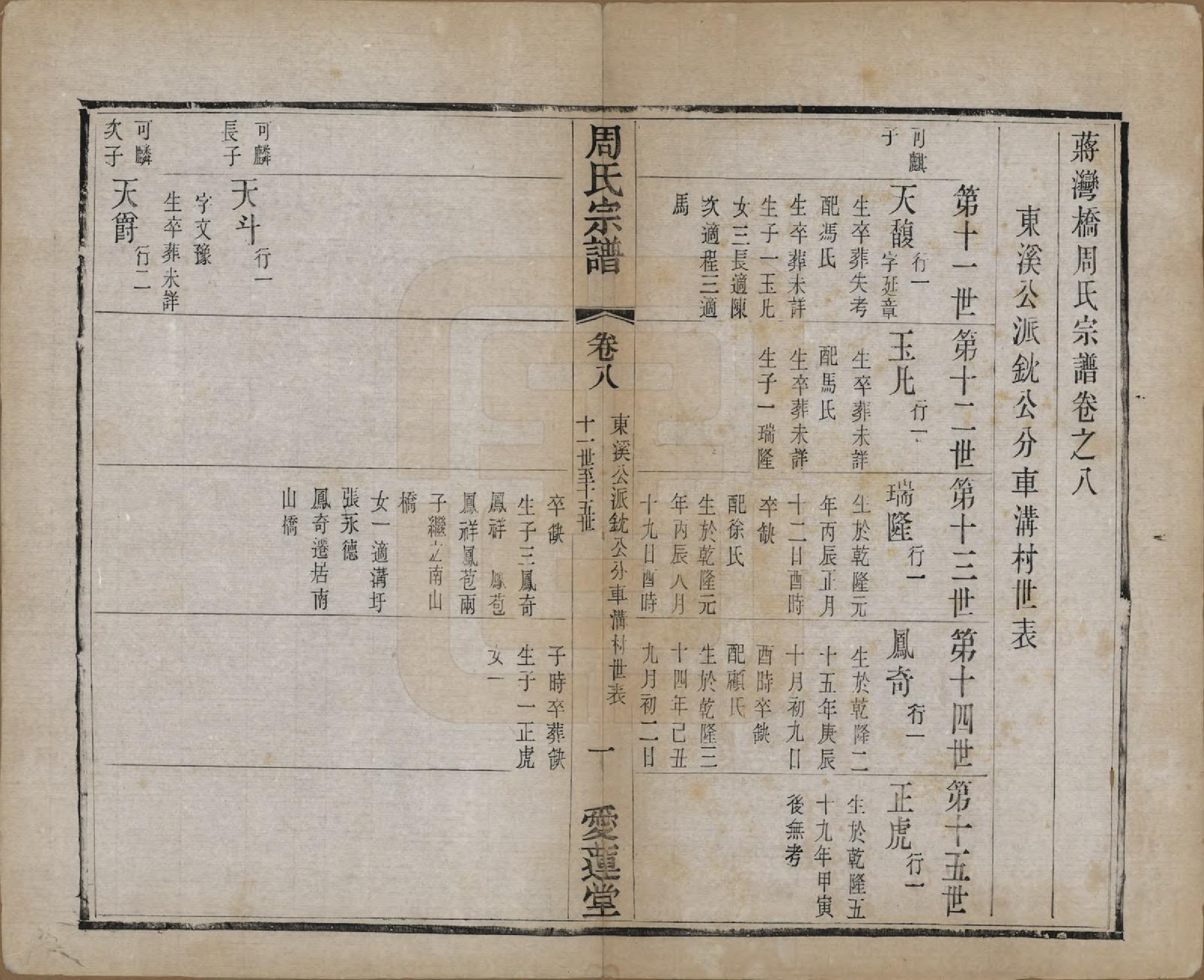 GTJP2316.周.江苏常州.蒋湾桥周氏宗谱十四卷.民国四年（1915）_008.pdf_第1页