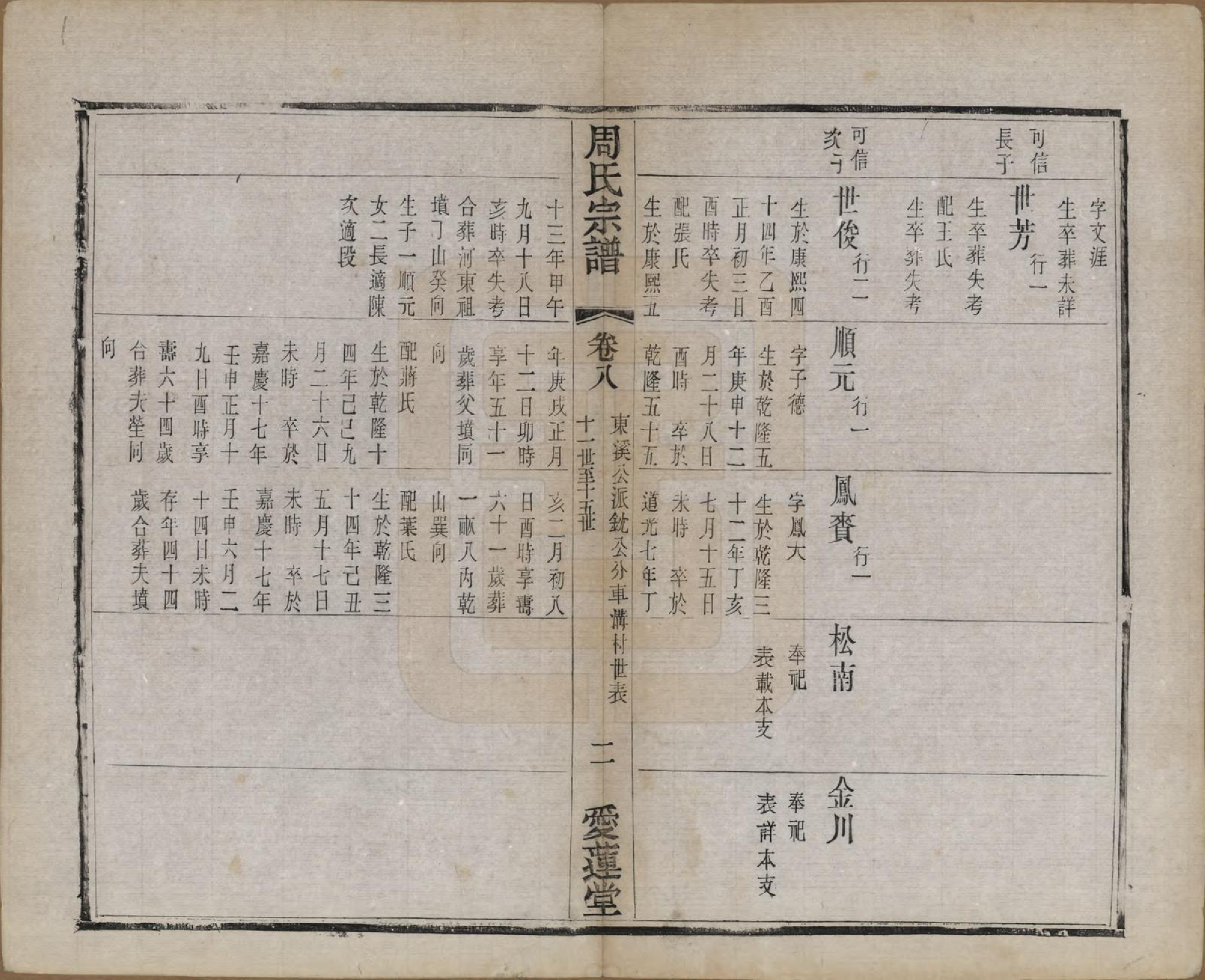 GTJP2316.周.江苏常州.蒋湾桥周氏宗谱十四卷.民国四年（1915）_008.pdf_第2页