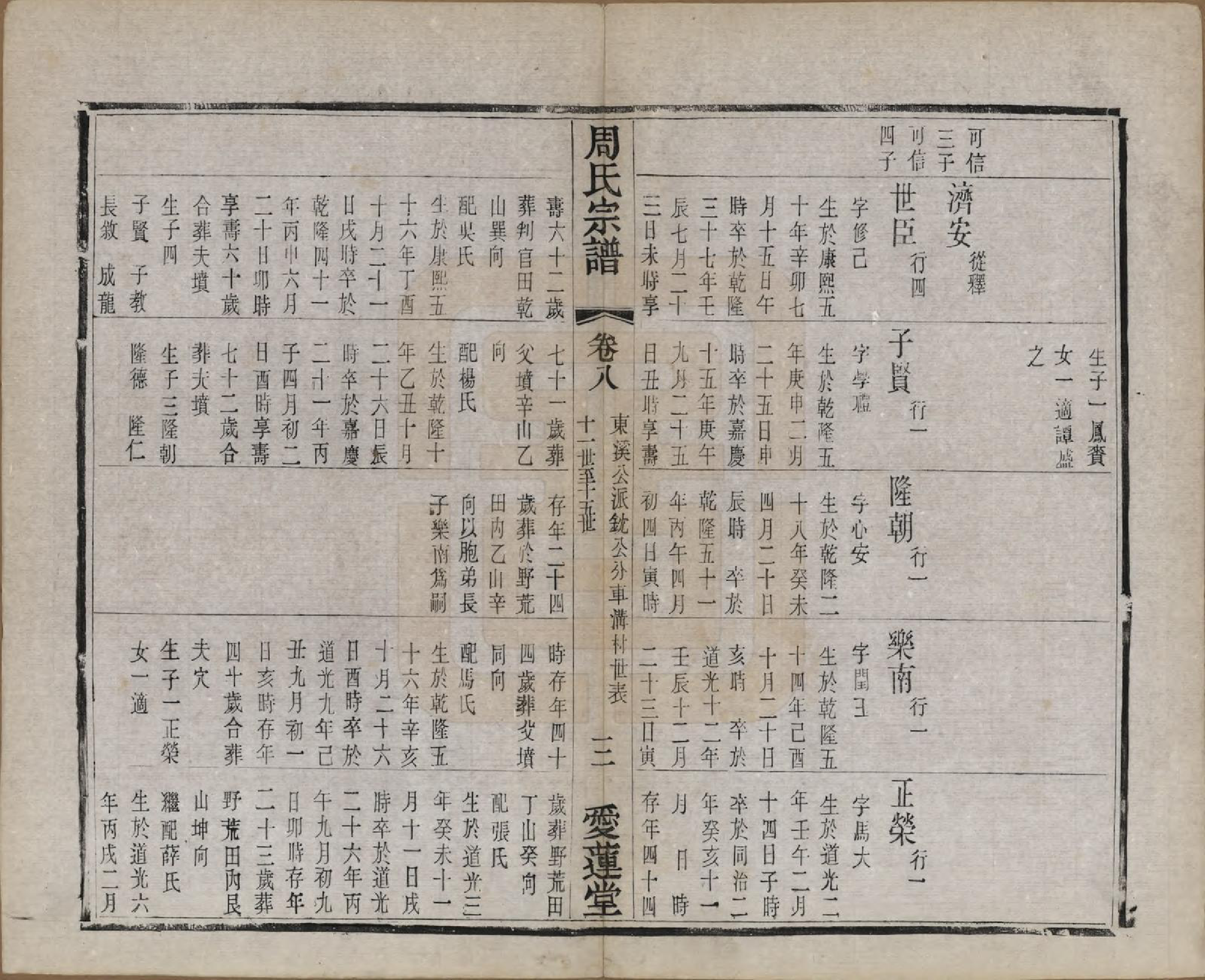 GTJP2316.周.江苏常州.蒋湾桥周氏宗谱十四卷.民国四年（1915）_008.pdf_第3页