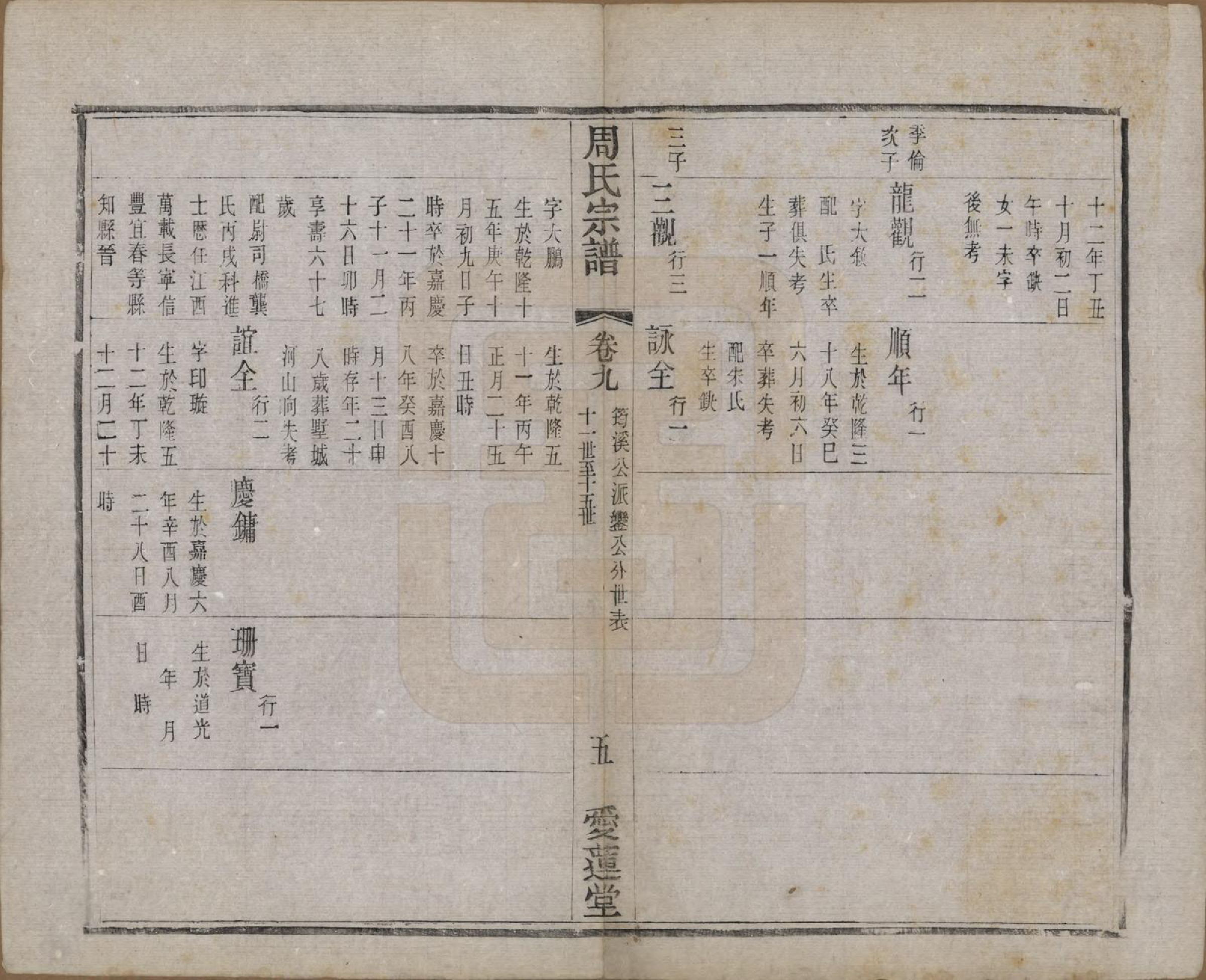 GTJP2316.周.江苏常州.蒋湾桥周氏宗谱十四卷.民国四年（1915）_009.pdf_第1页