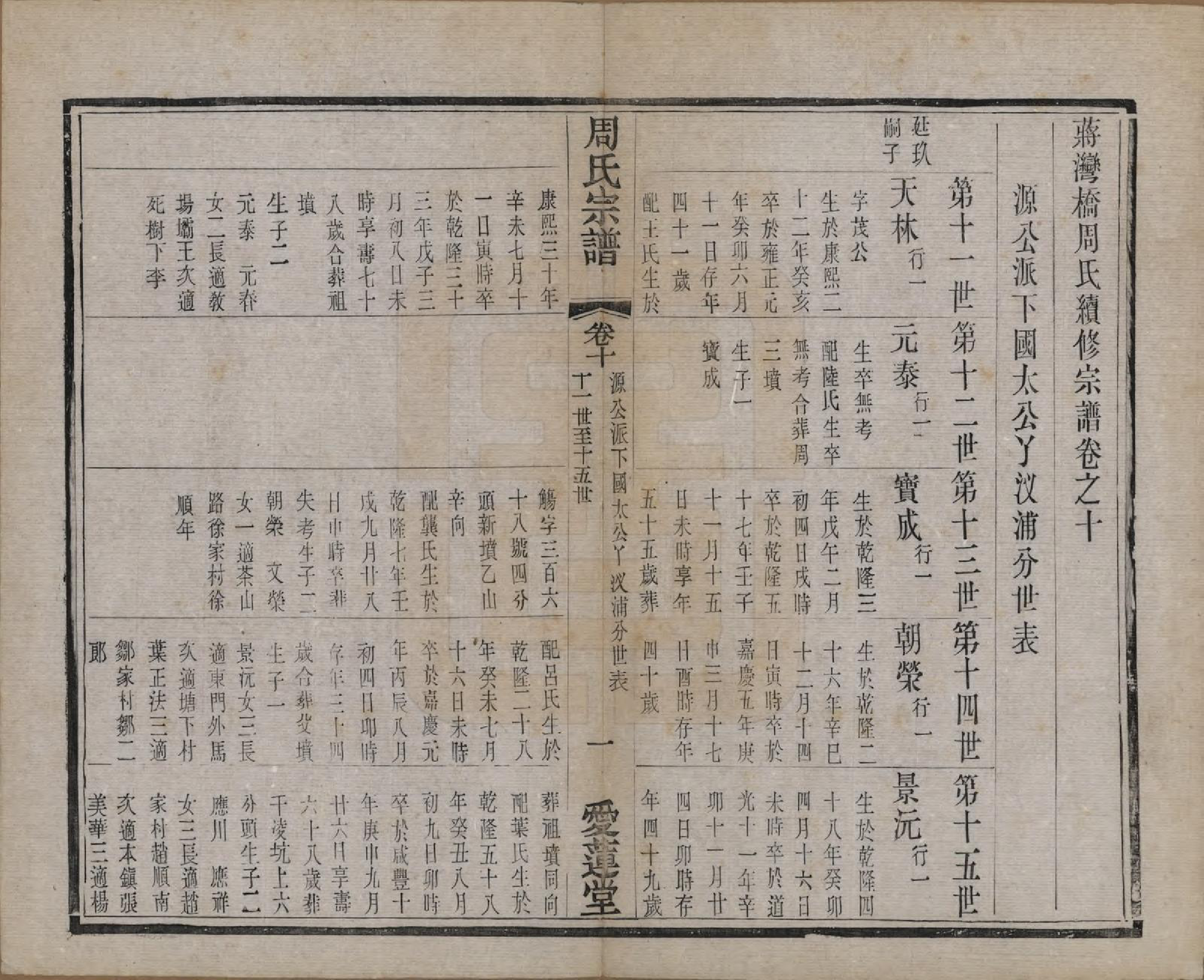 GTJP2316.周.江苏常州.蒋湾桥周氏宗谱十四卷.民国四年（1915）_010.pdf_第1页